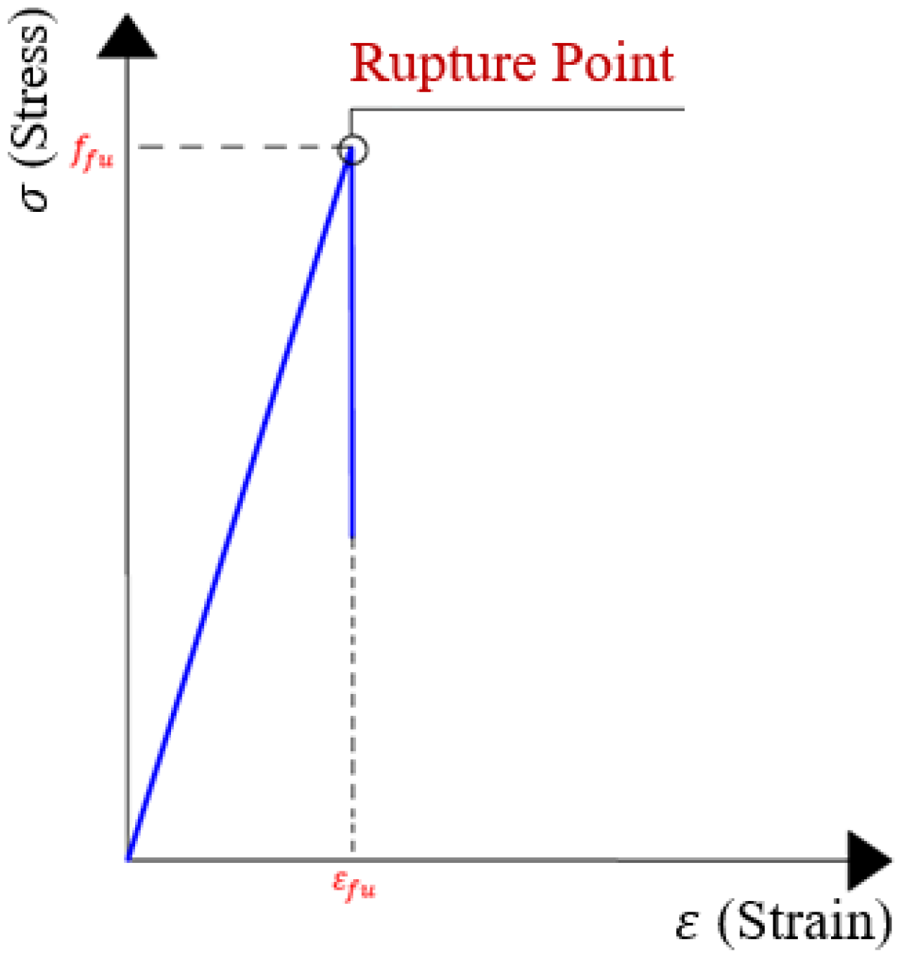 Buildings 13 00898 g007