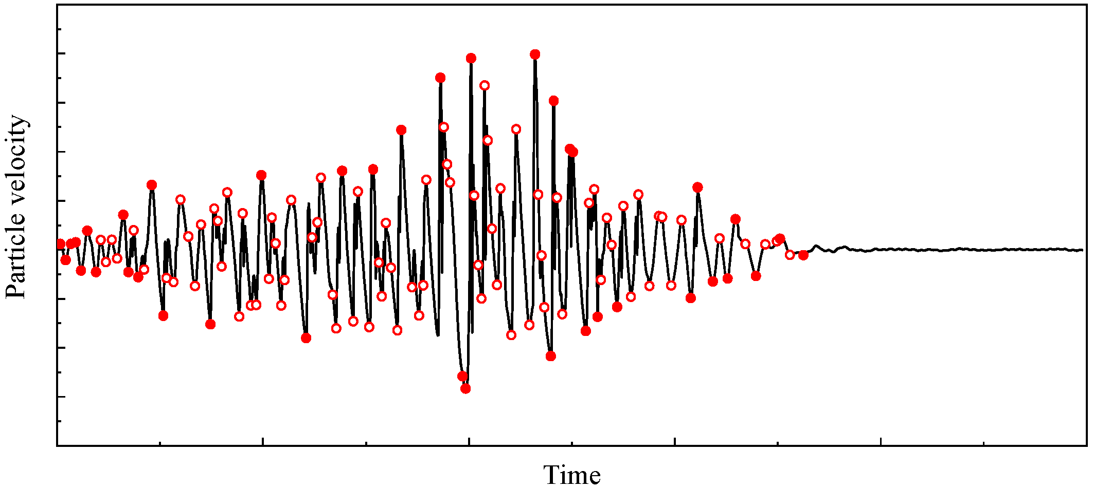 Buildings 13 00899 g004
