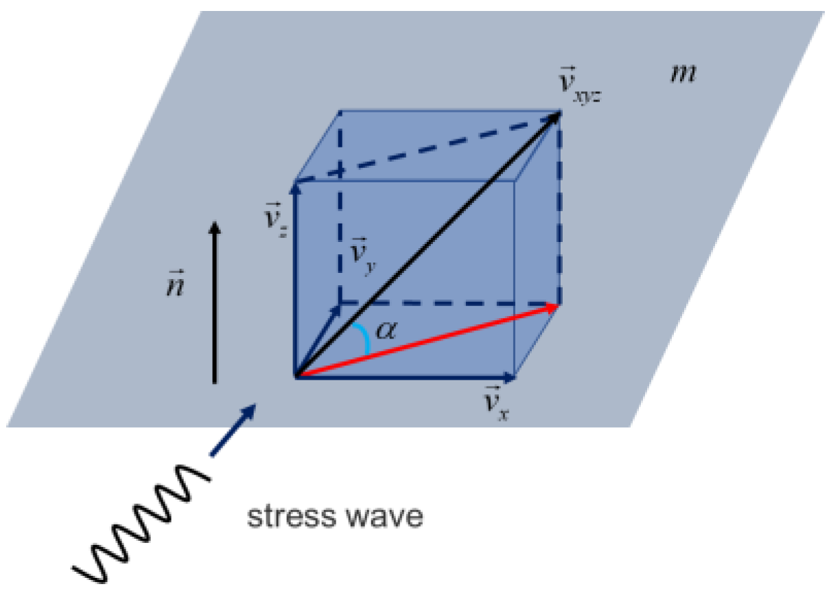 Buildings 13 00899 g009