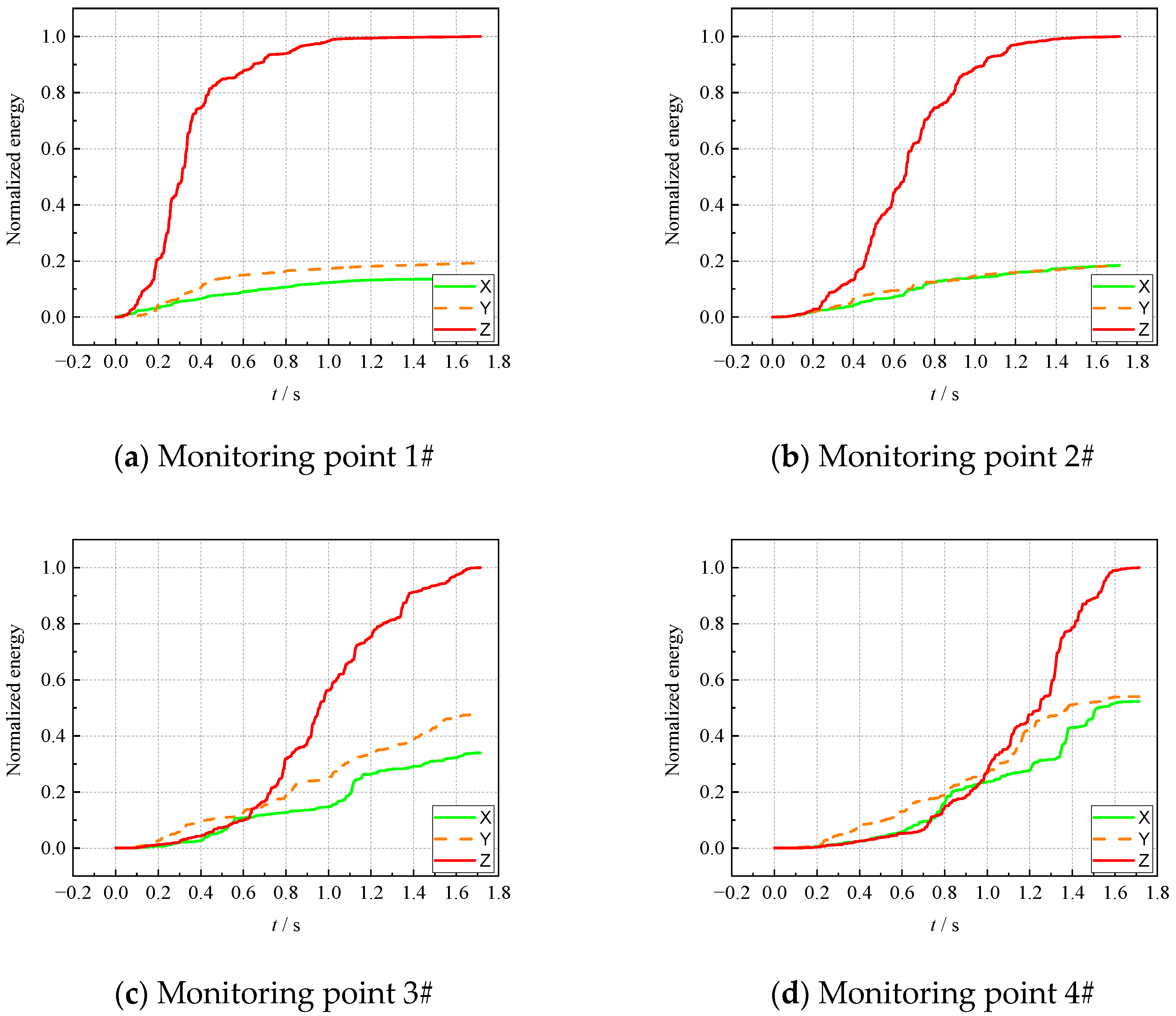 Buildings 13 00899 g012