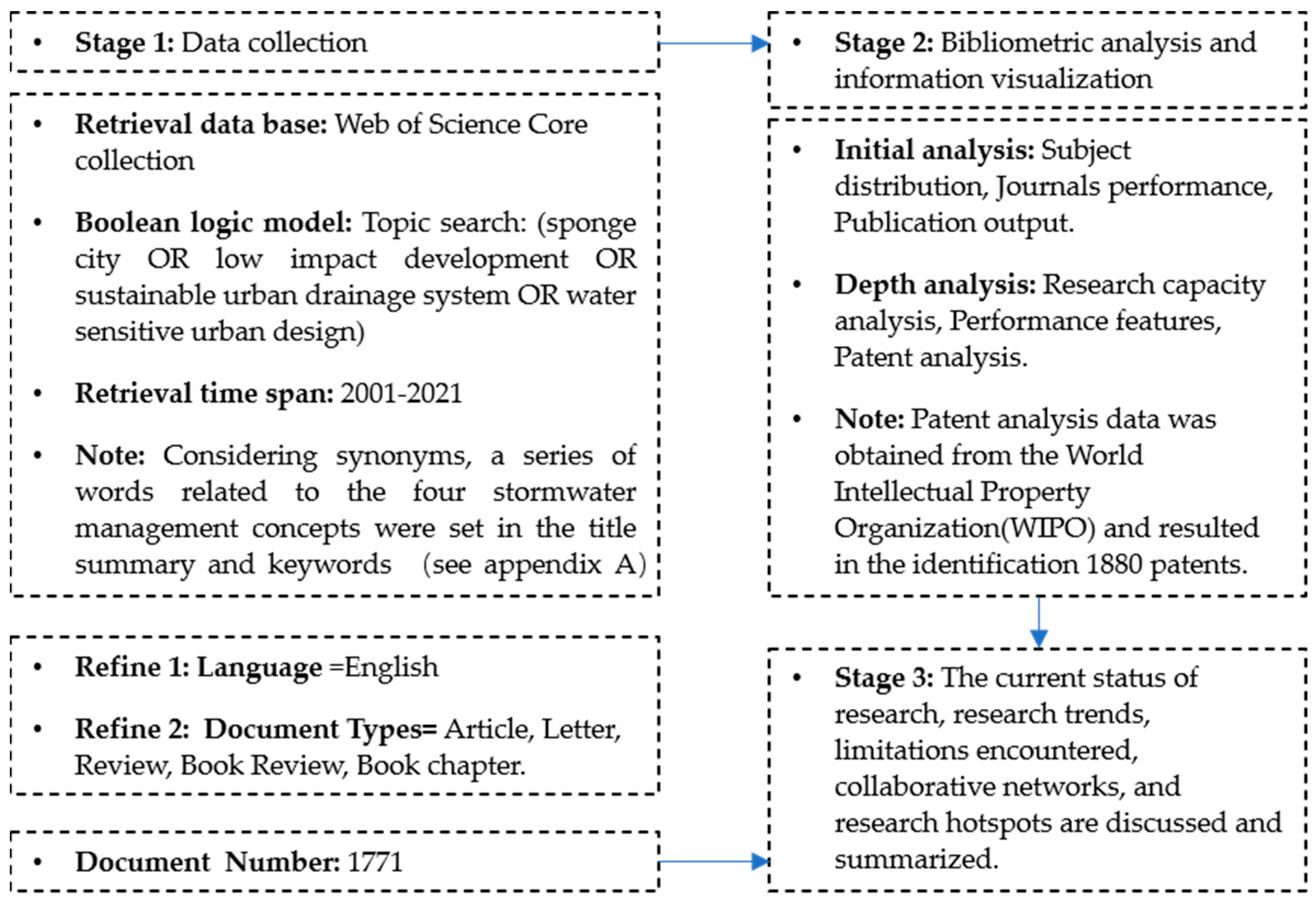 Buildings 13 00901 g001