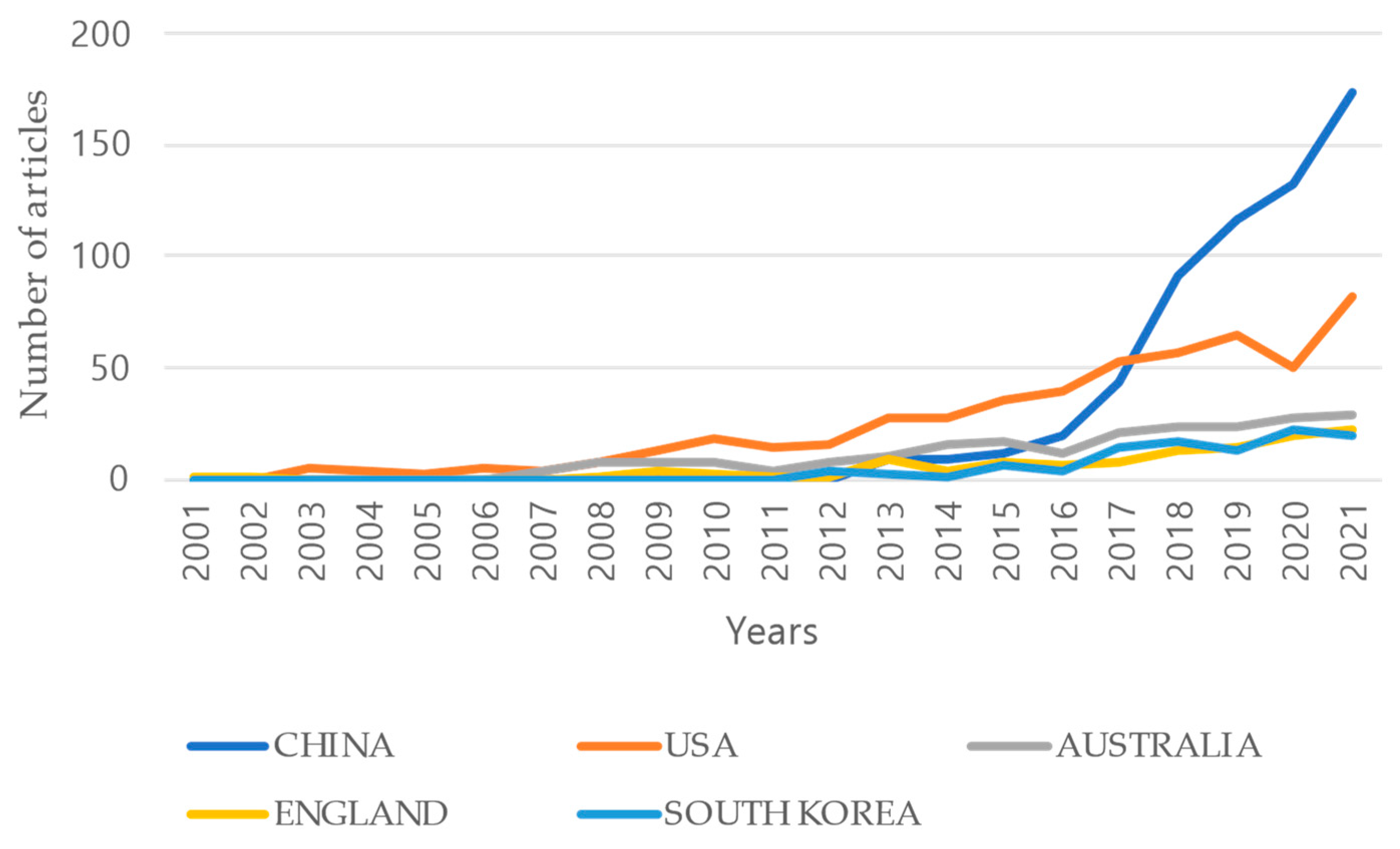 Buildings 13 00901 g006
