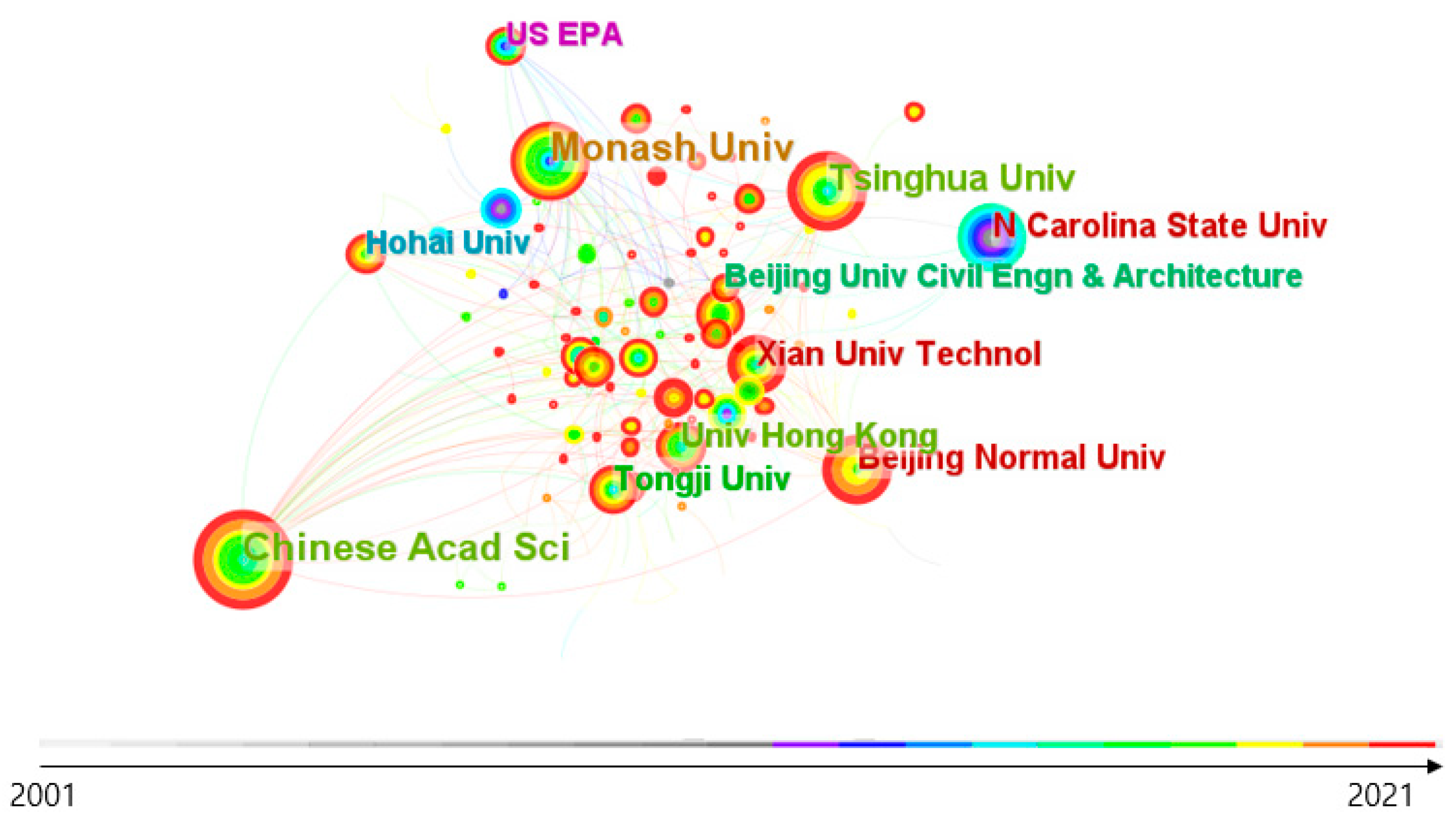 Buildings 13 00901 g007