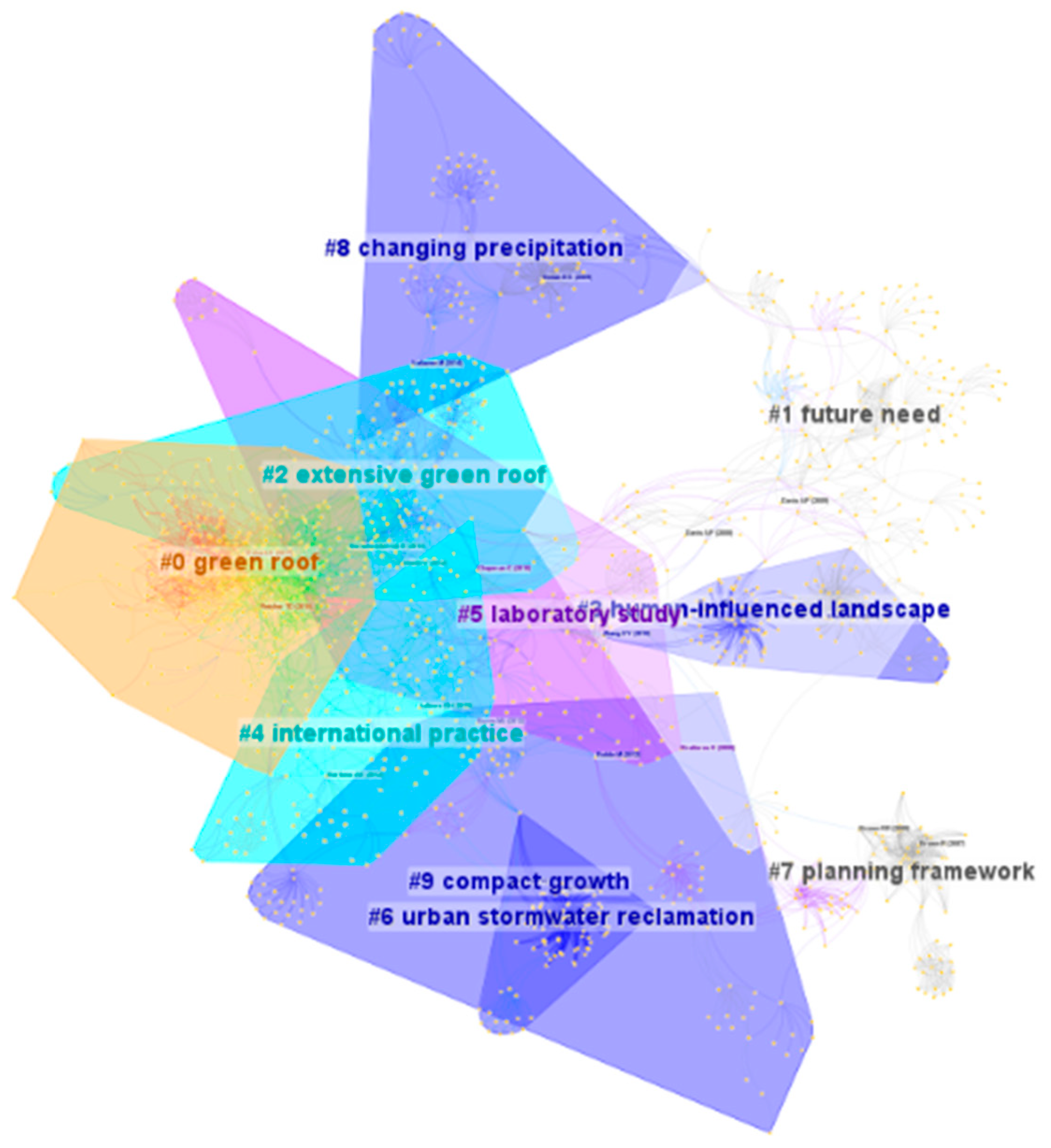 Buildings 13 00901 g008