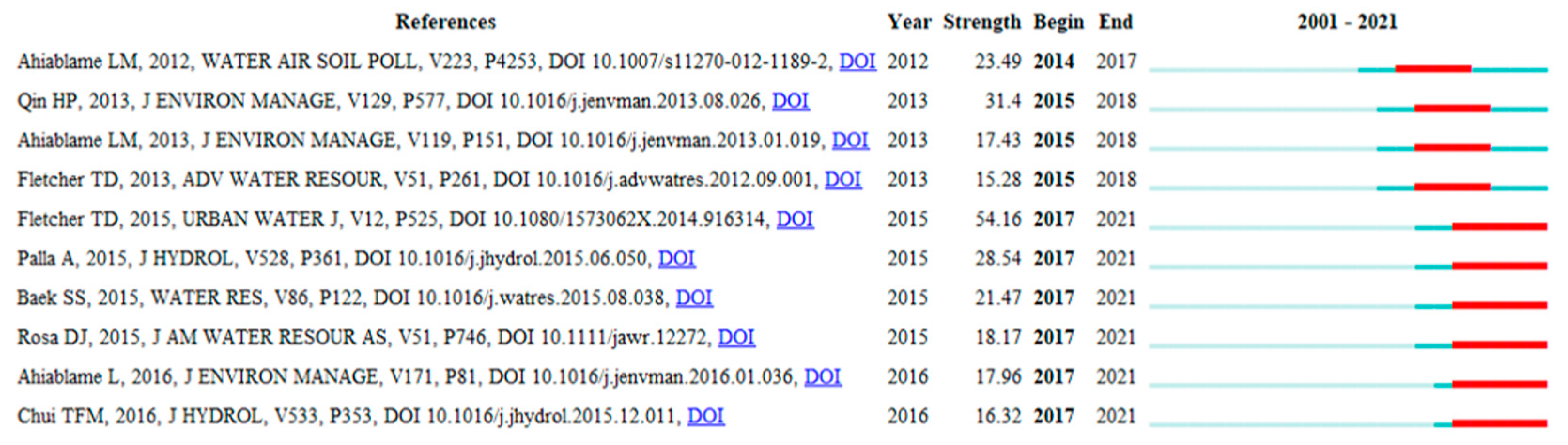 Buildings 13 00901 g009