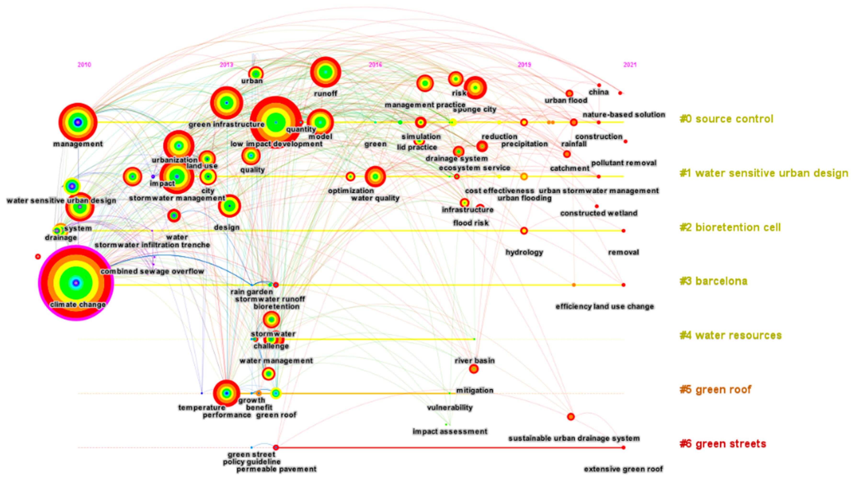 Buildings 13 00901 g010
