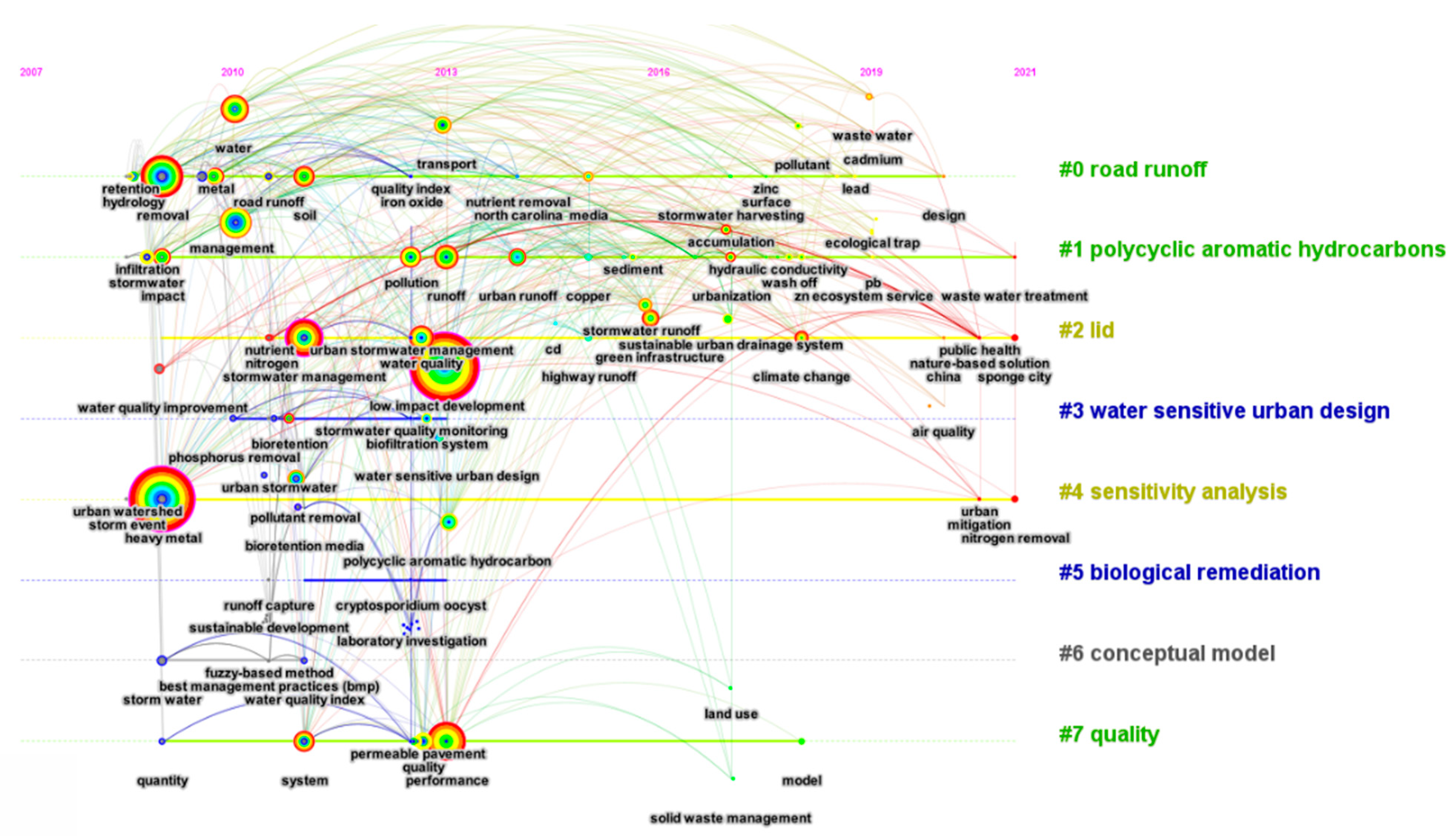 Buildings 13 00901 g012