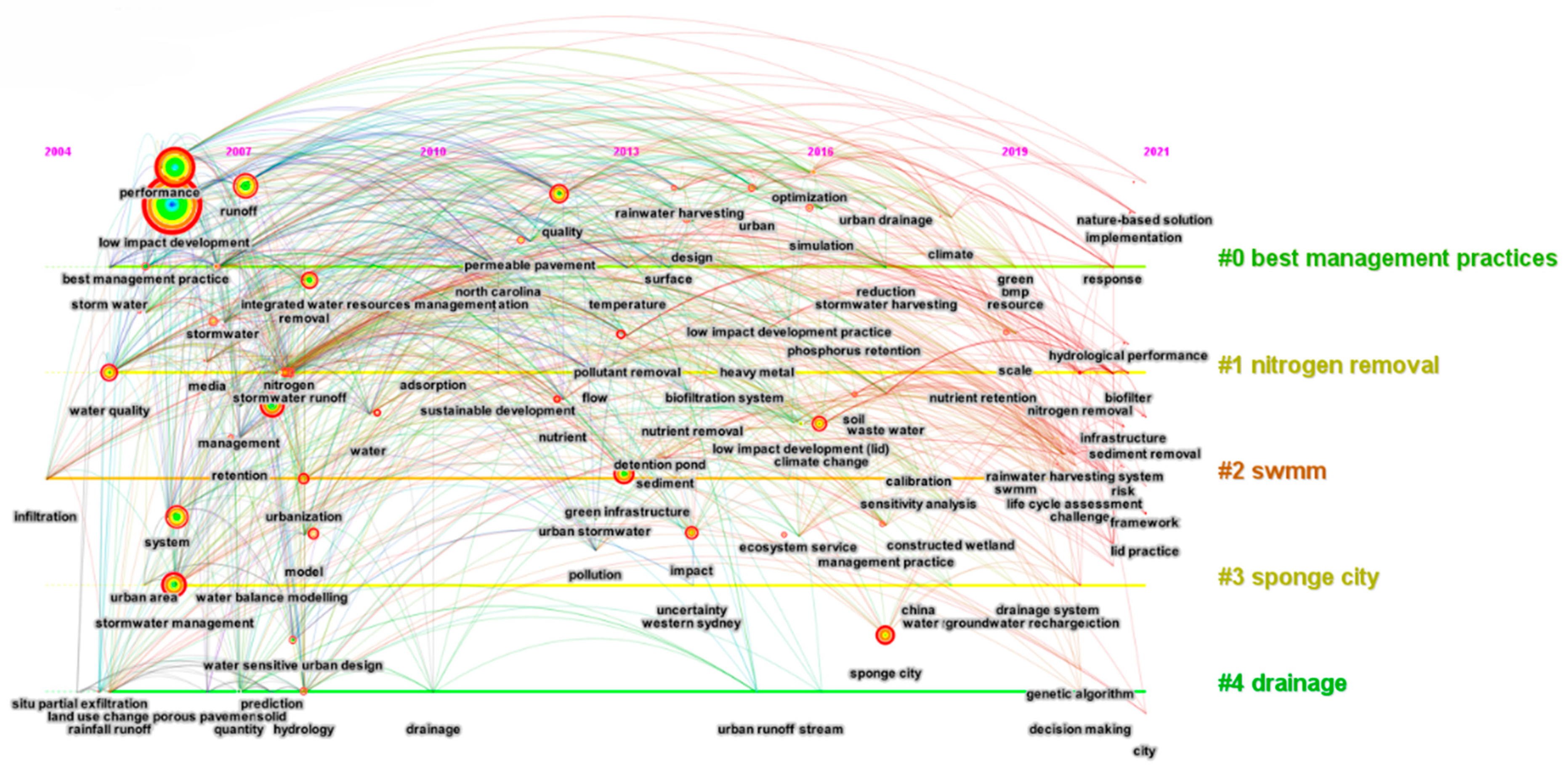 Buildings 13 00901 g014
