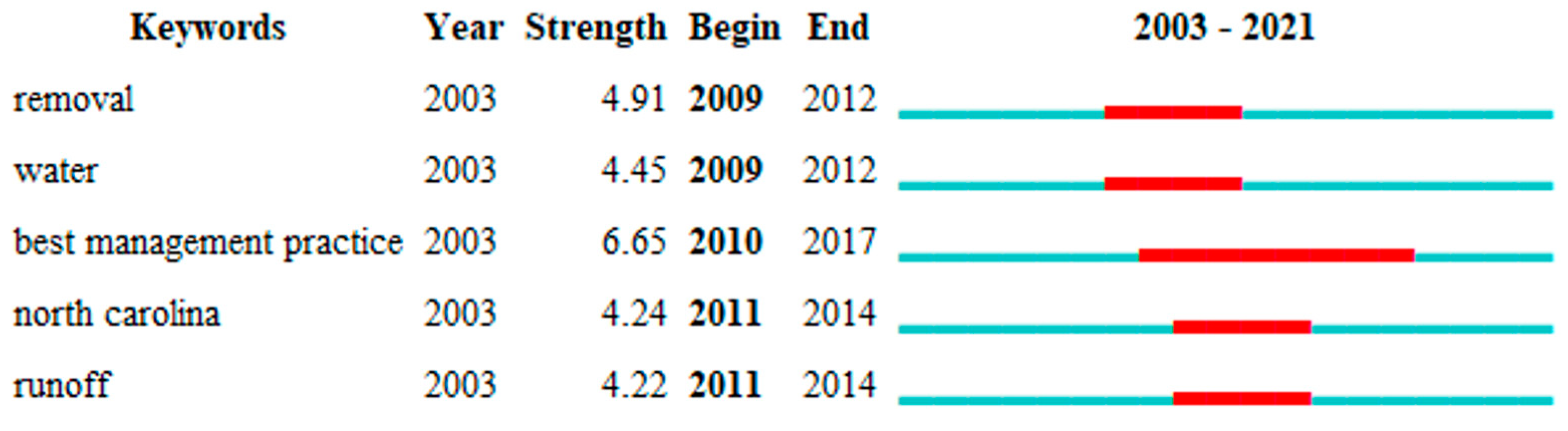 Buildings 13 00901 g015