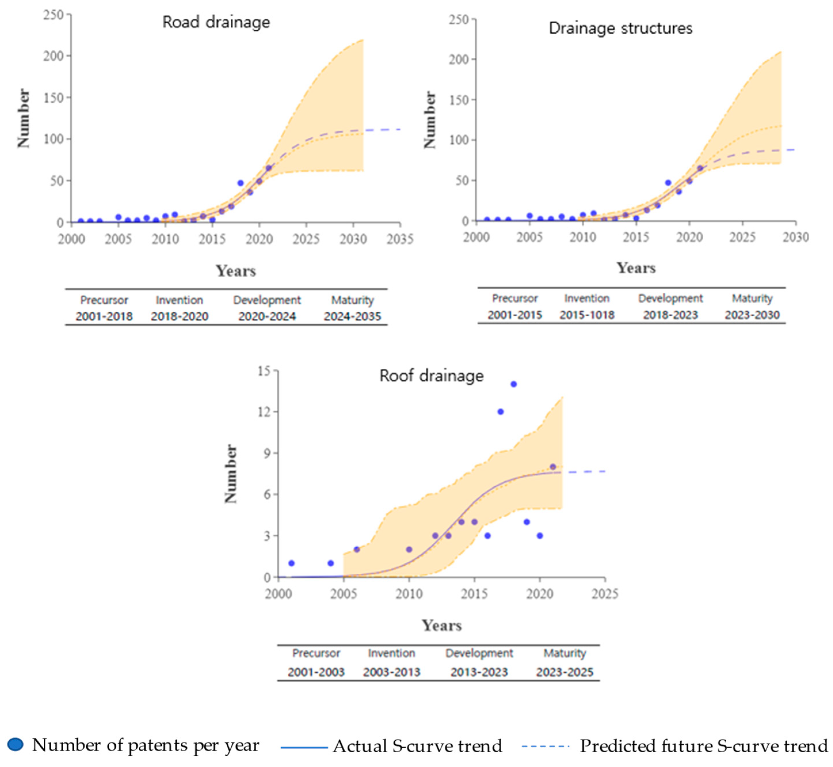 Buildings 13 00901 g016