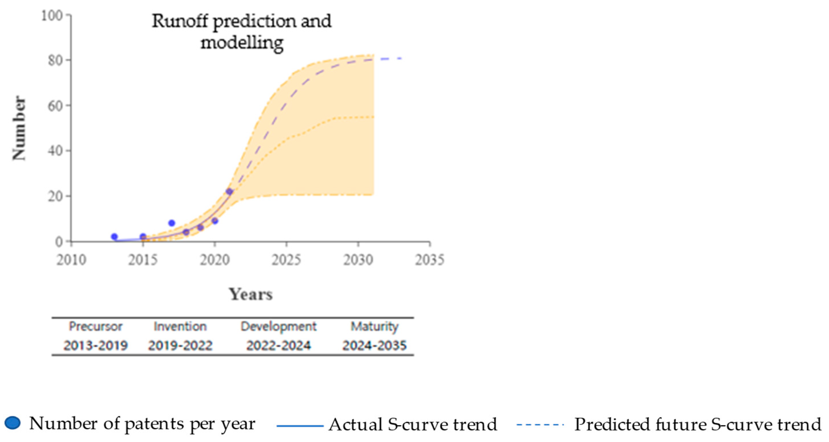 Buildings 13 00901 g019