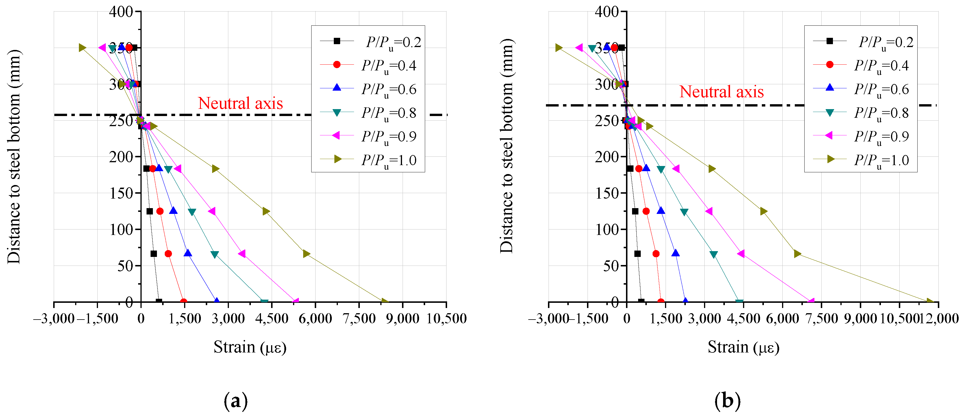 Buildings 13 00902 g006a 550