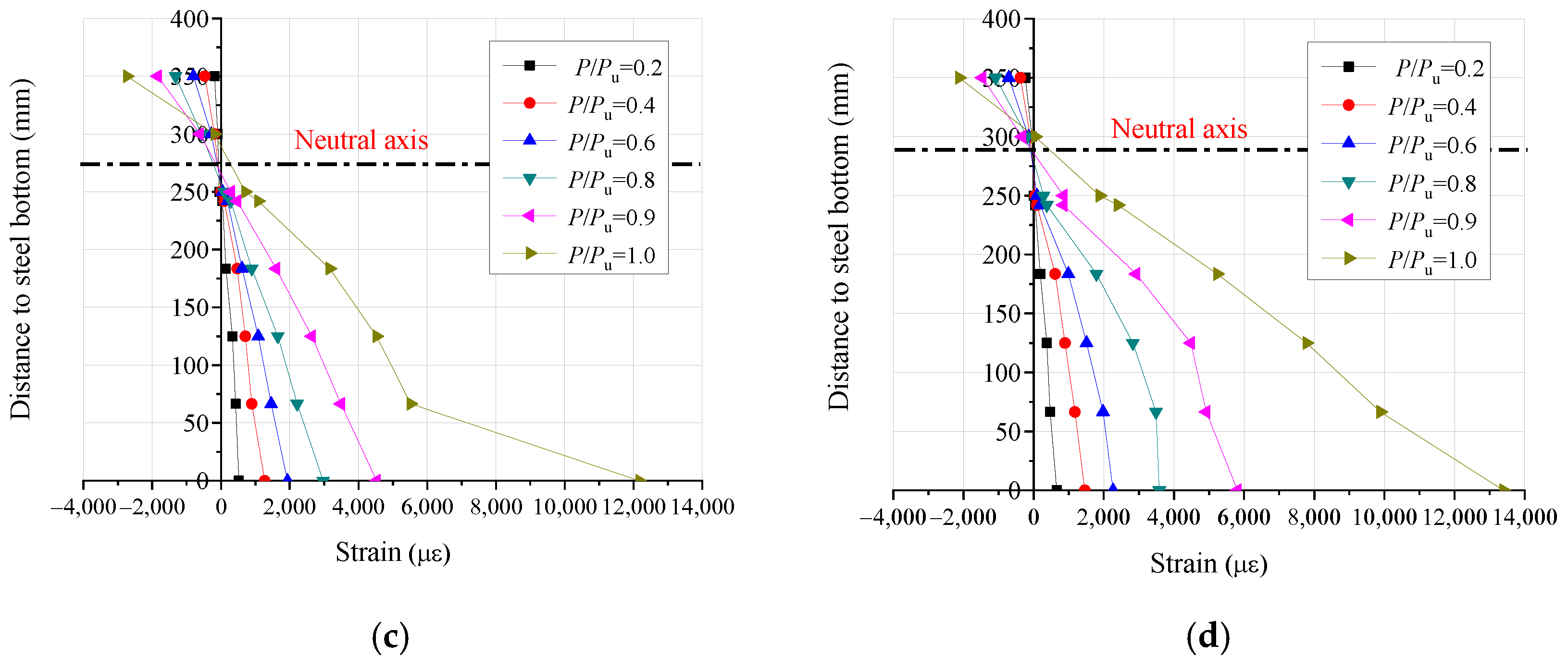 Buildings 13 00902 g006b 550