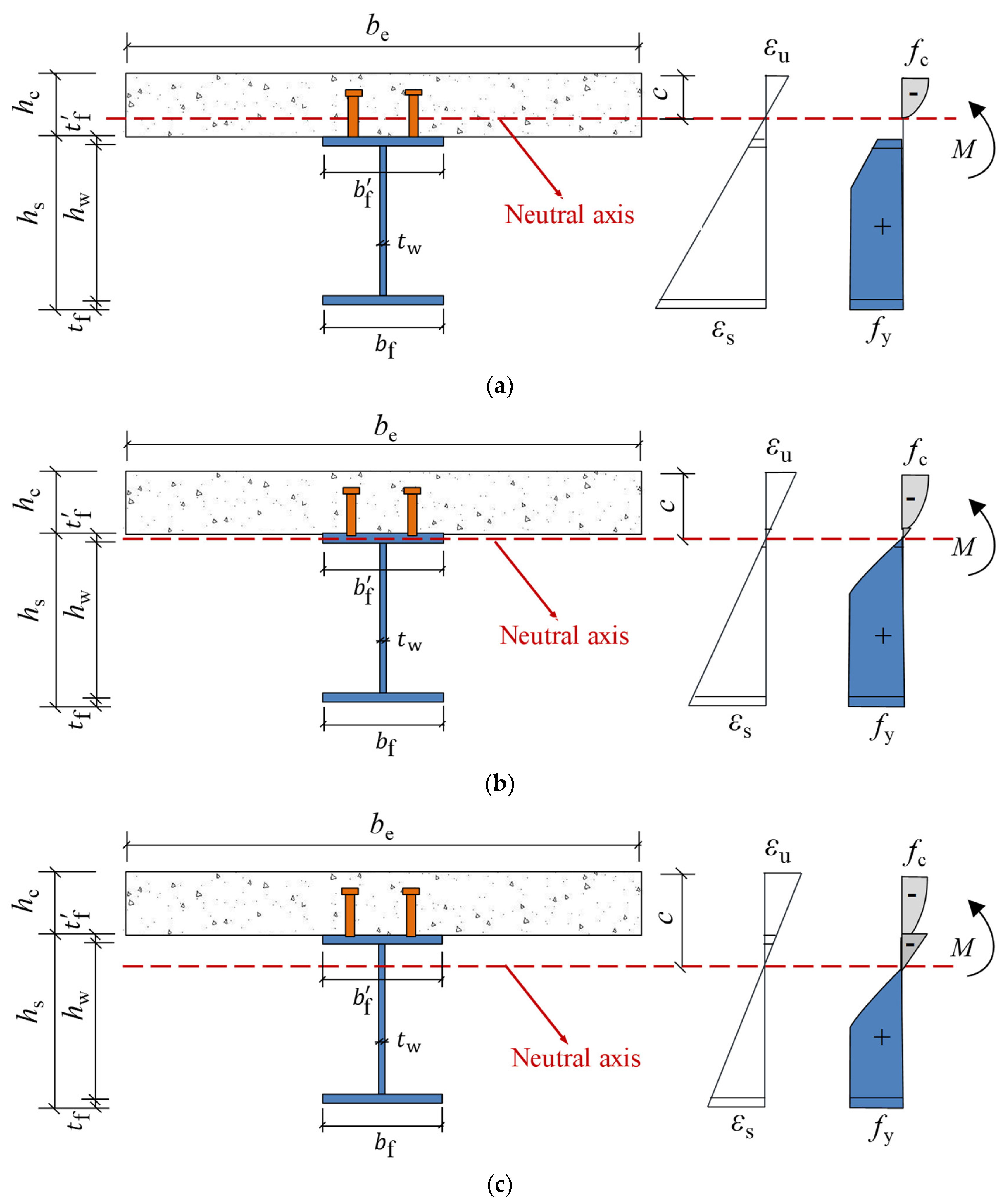 Buildings 13 00902 g008 550