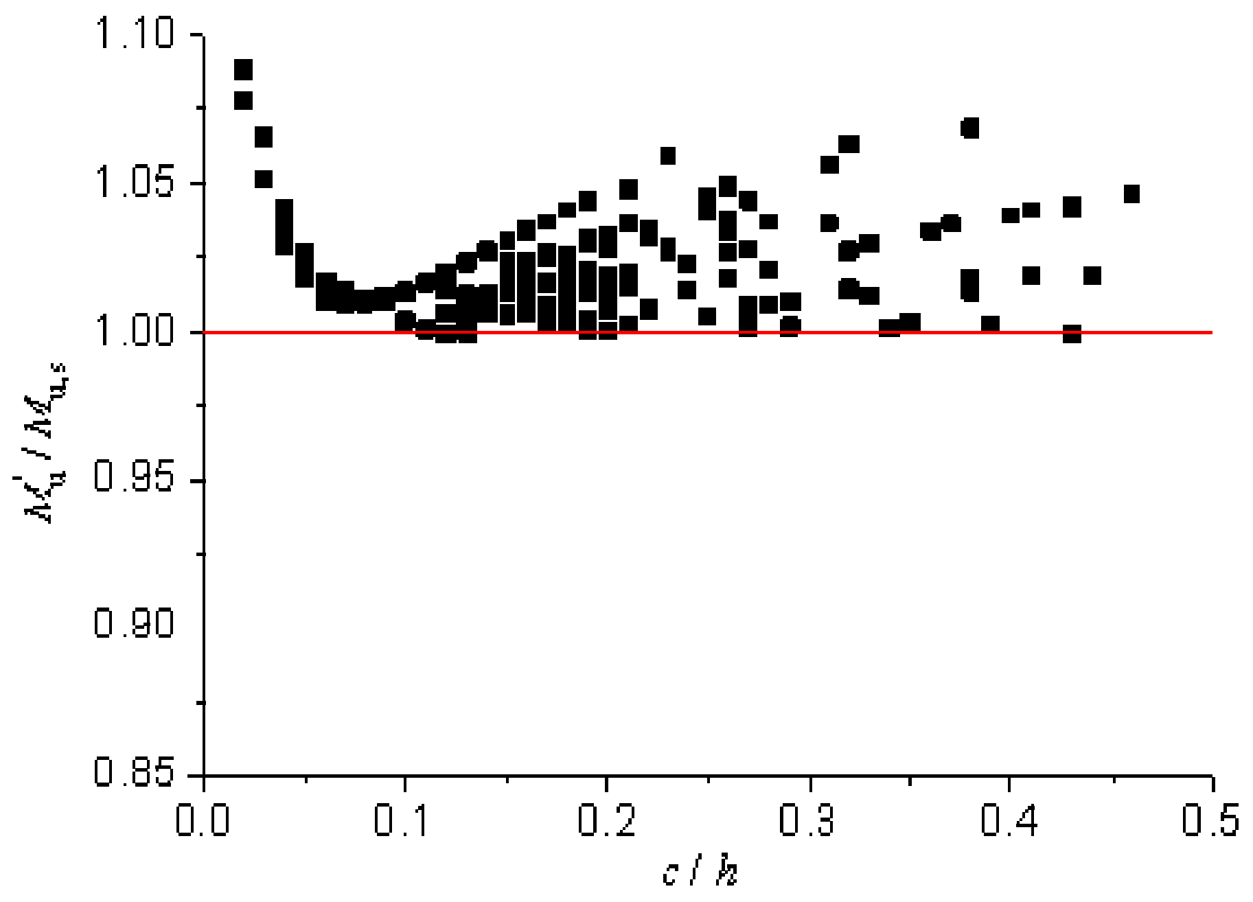 Buildings 13 00902 g010 550