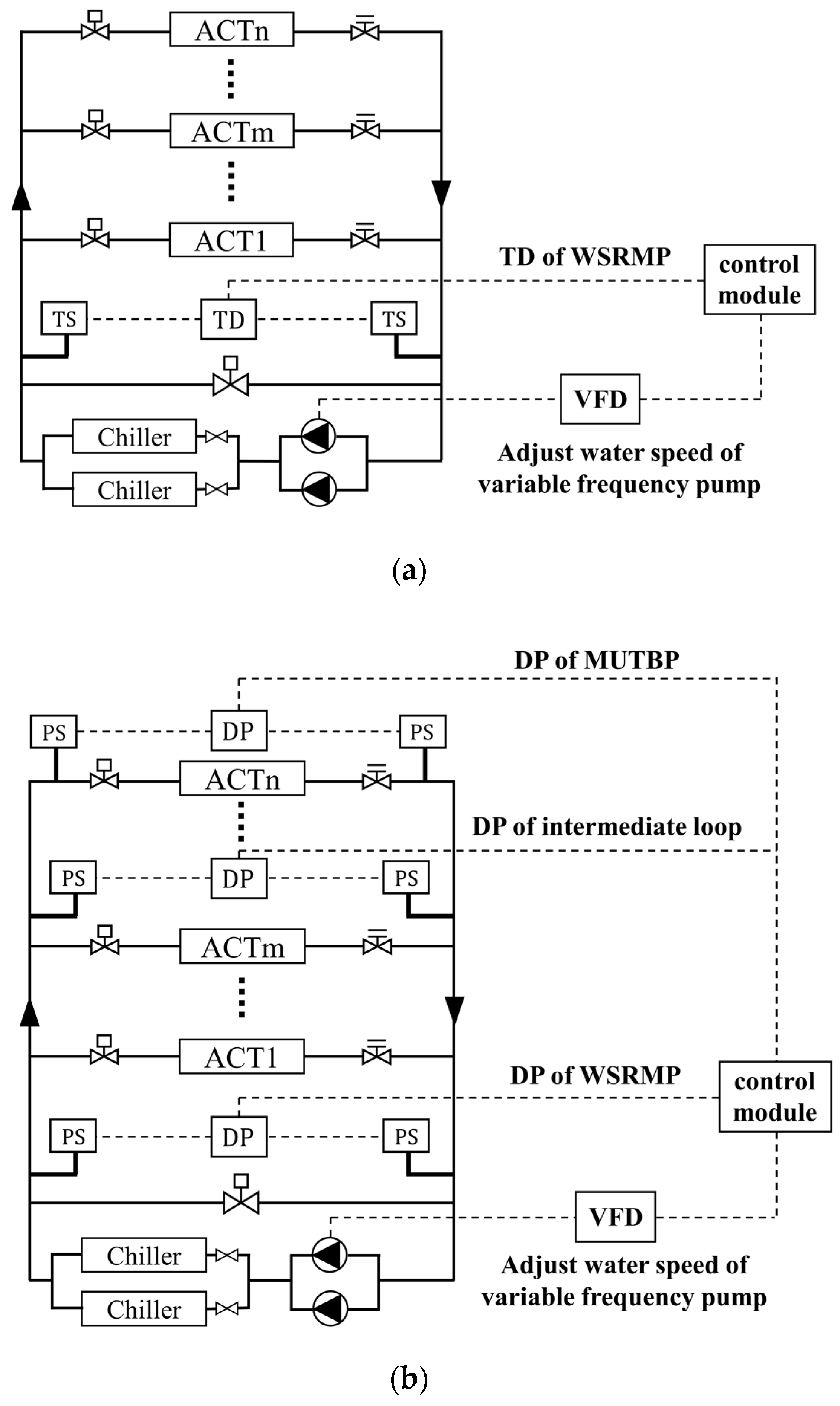Buildings 13 00903 g001 550