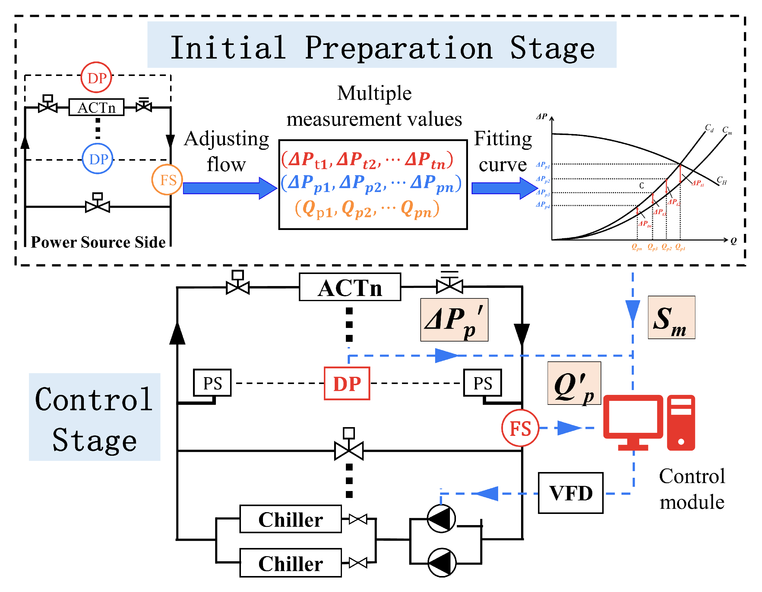 Buildings 13 00903 g004 550