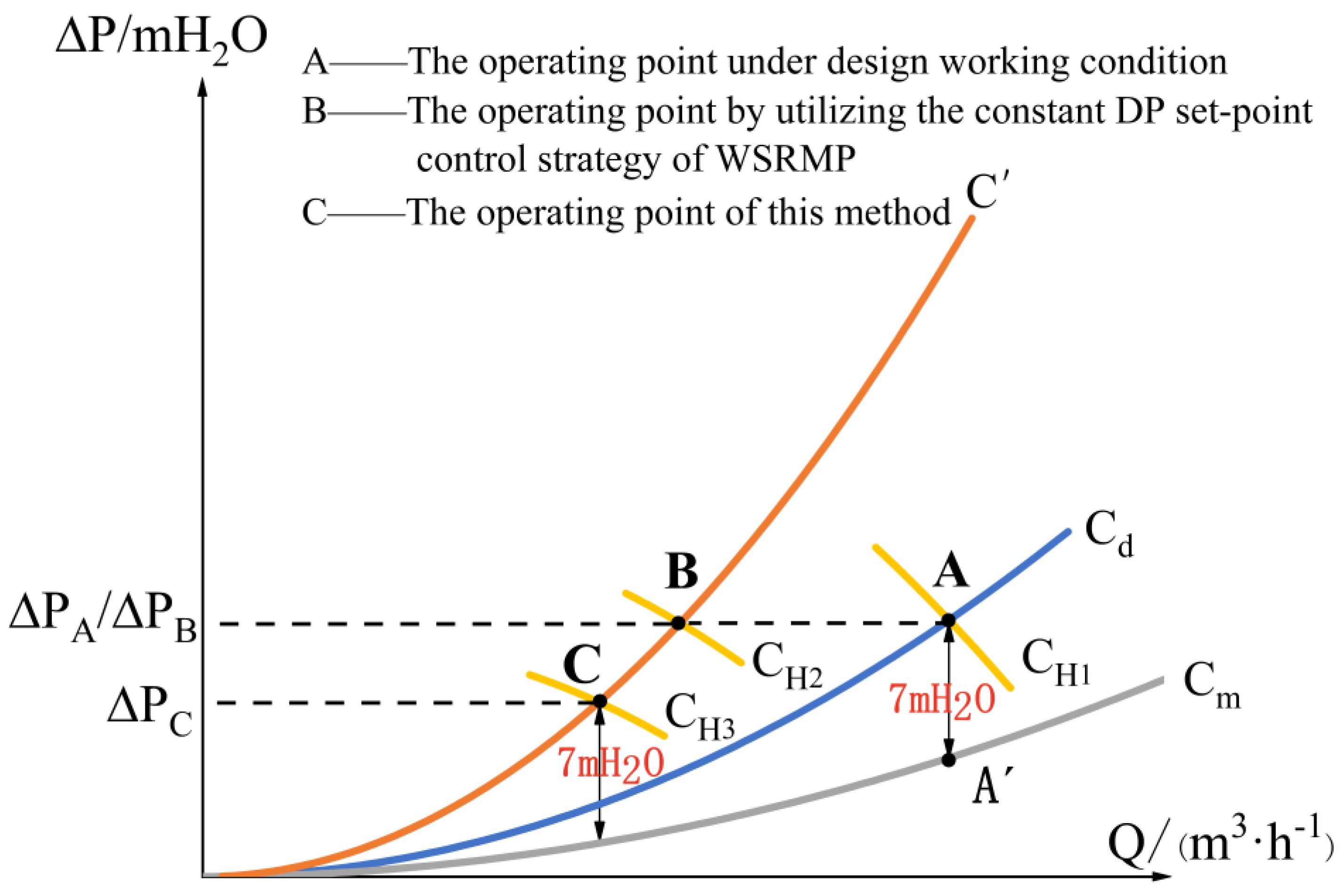 Buildings 13 00903 g007 550