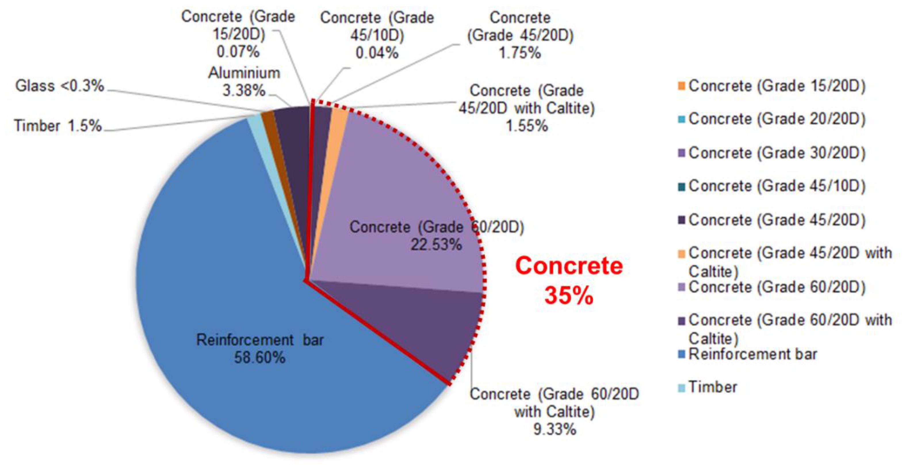 Buildings 13 00904 g001 Buildings 13 00904 g001