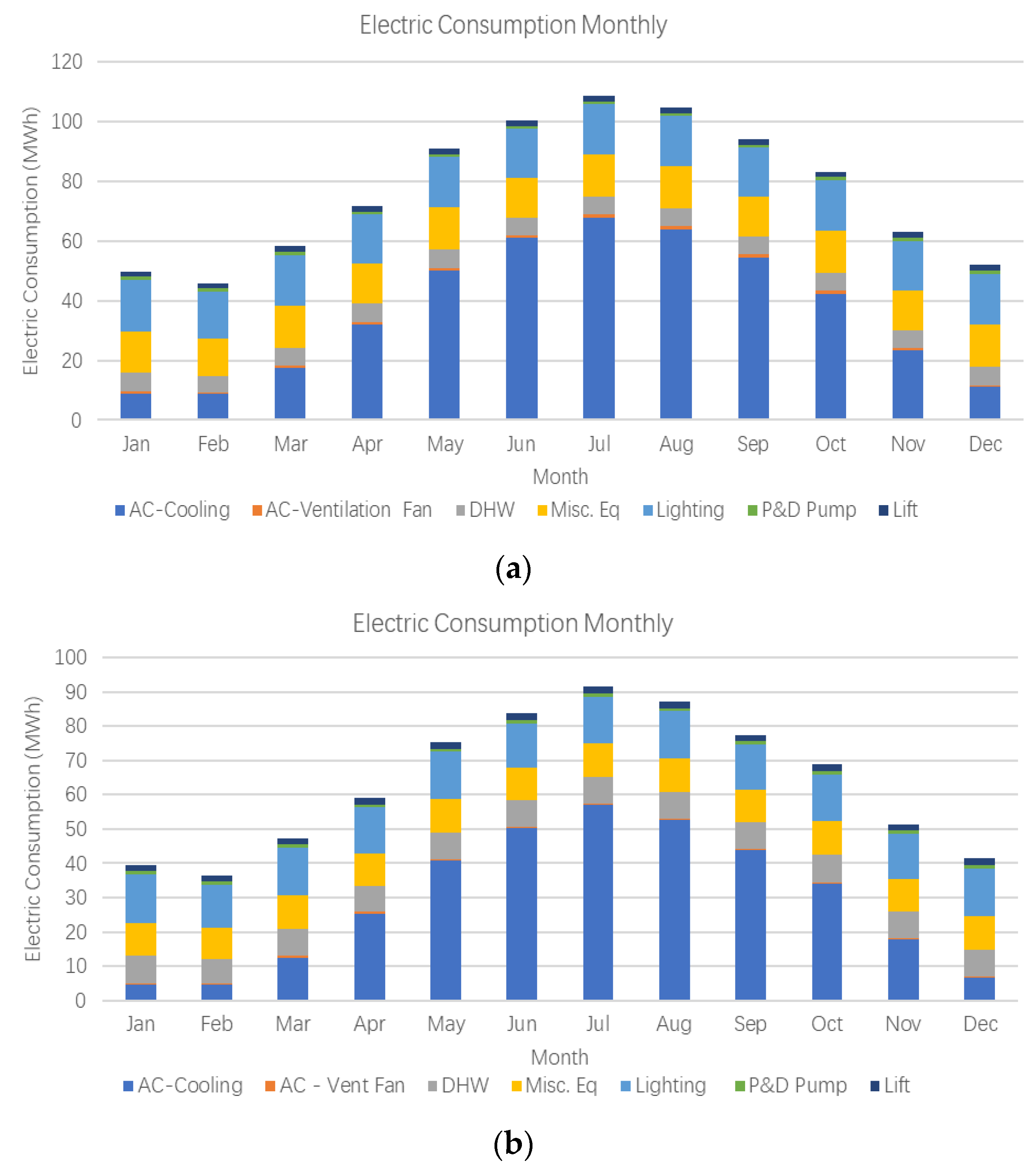 Buildings 13 00904 g007 Buildings 13 00904 g007
