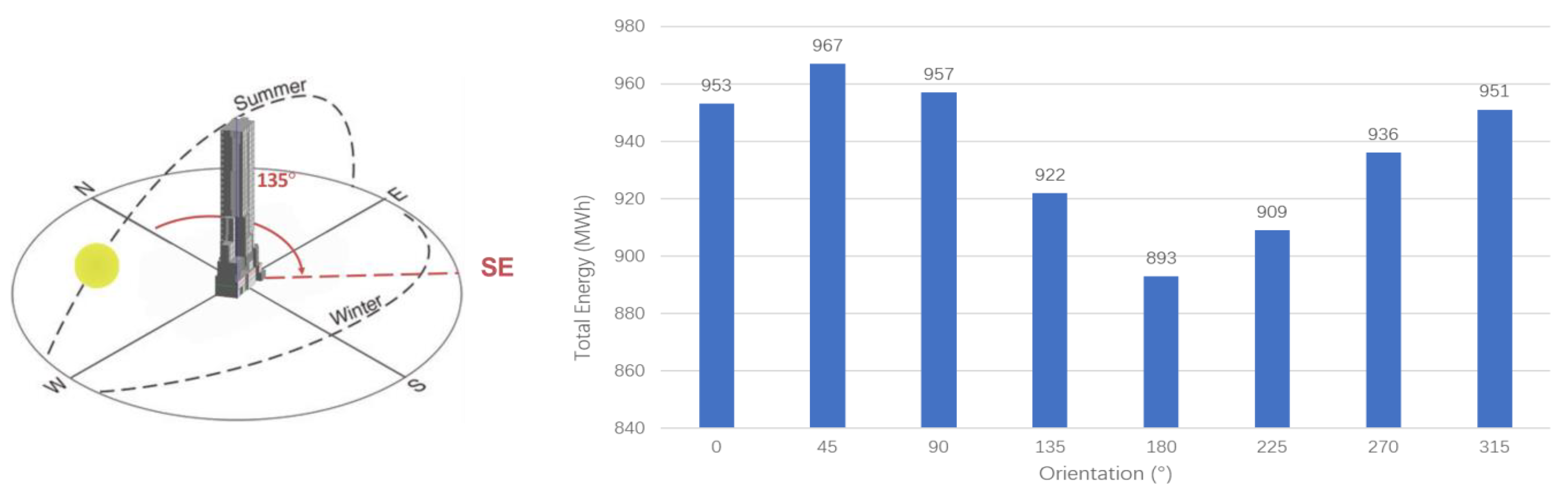 Buildings 13 00904 g009 Buildings 13 00904 g009