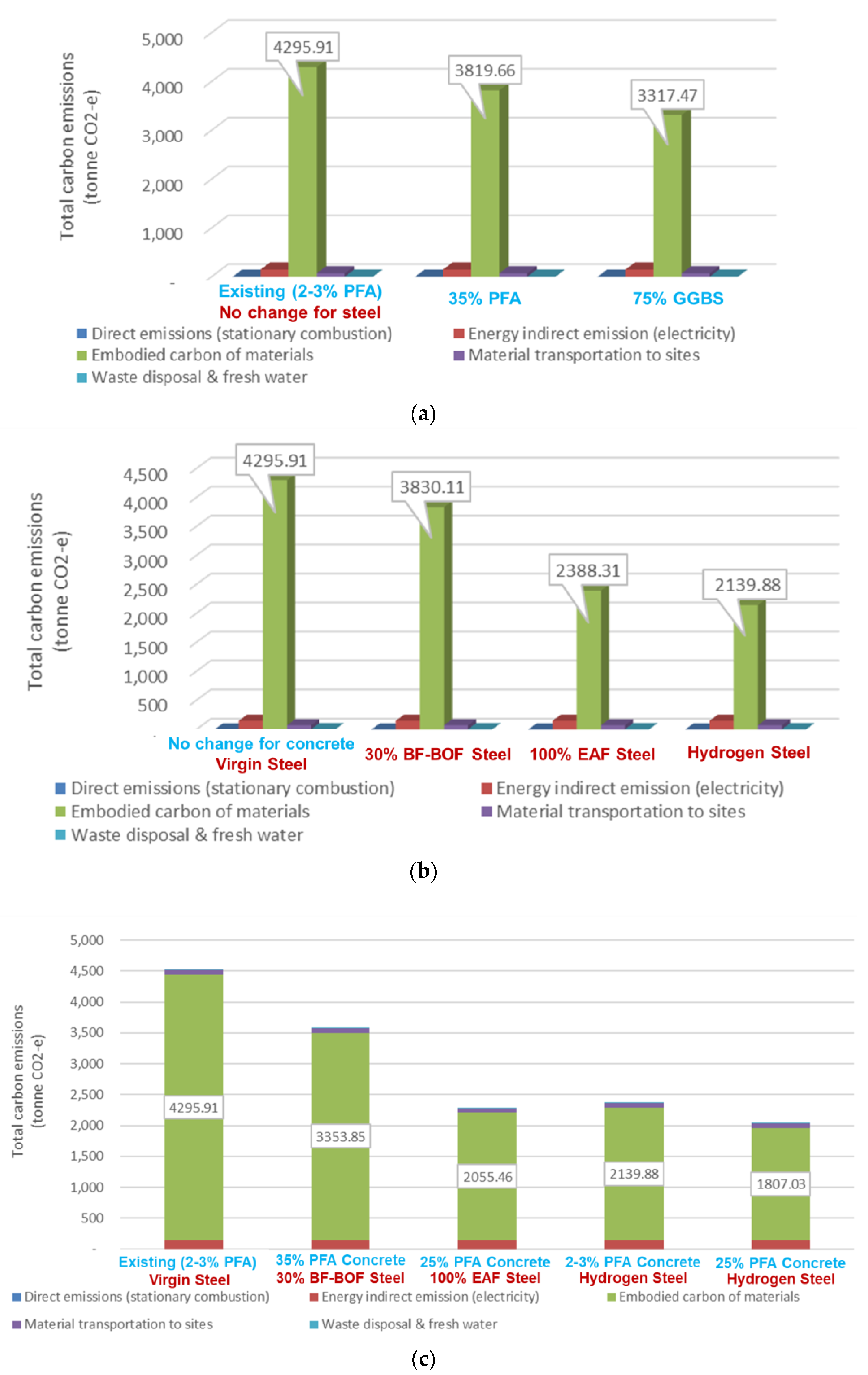 Buildings 13 00904 g011 Buildings 13 00904 g011