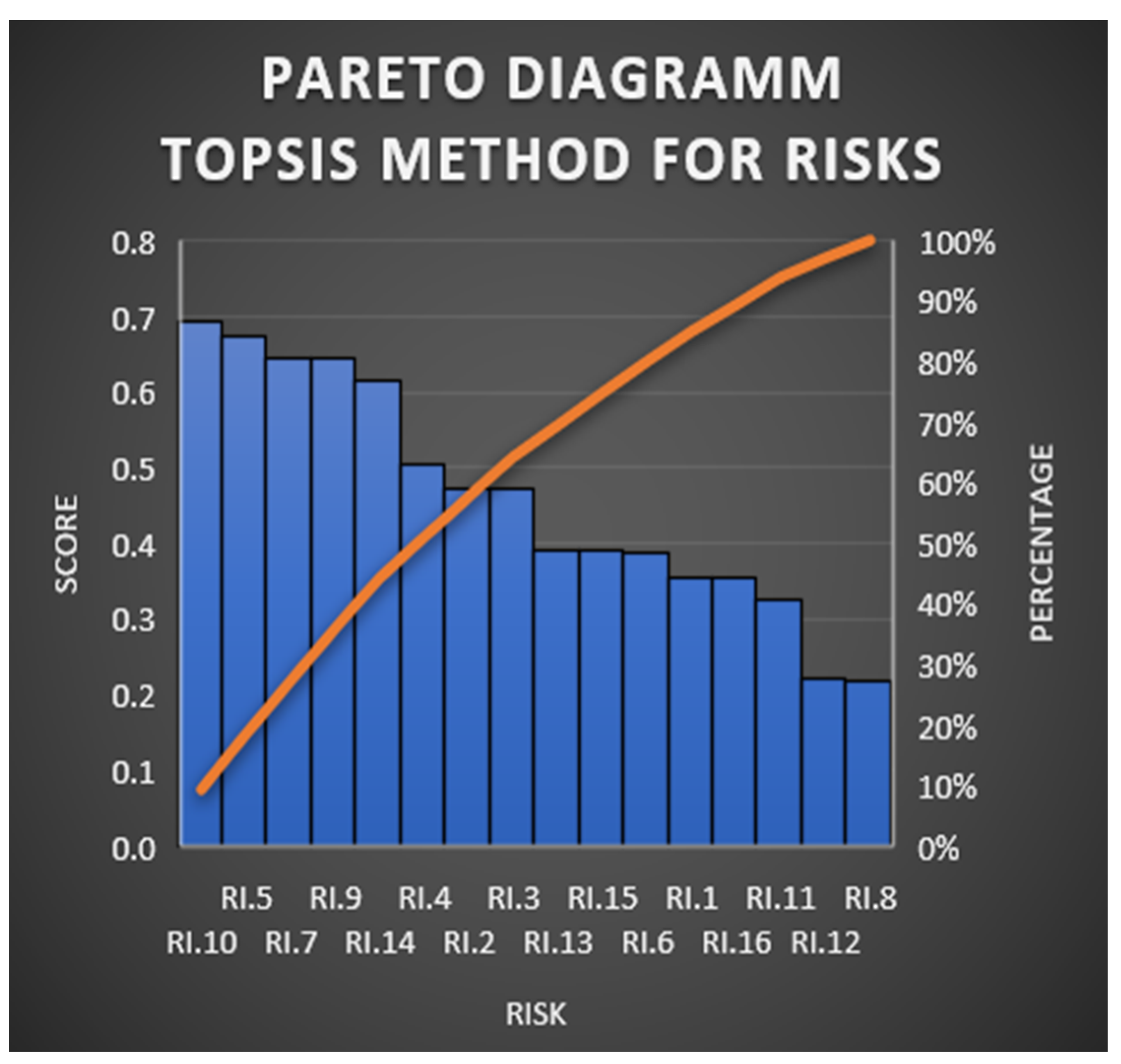 Buildings 13 00905 g008