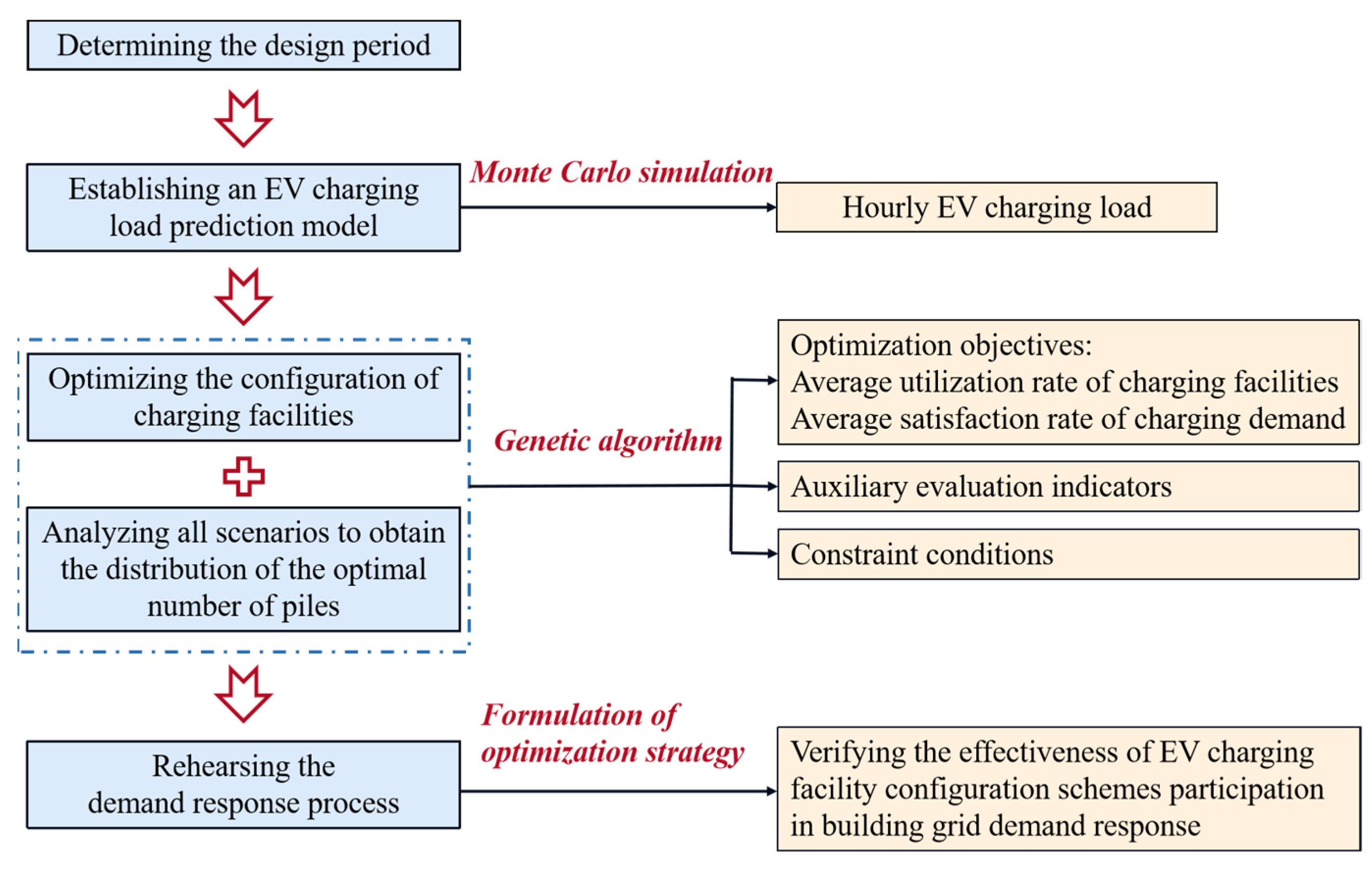 Buildings 13 00906 g001 Buildings 13 00906 g001