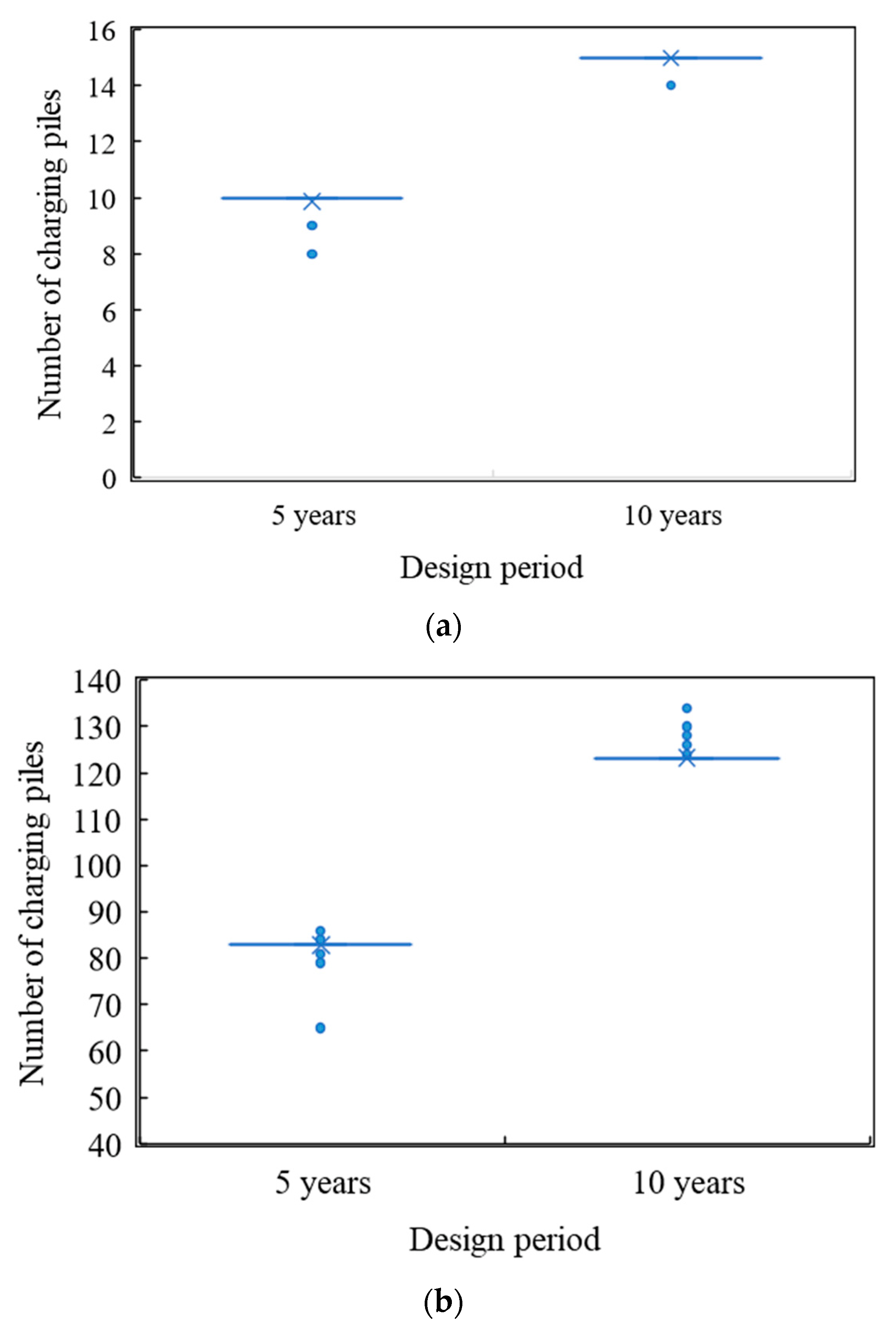 Buildings 13 00906 g004 Buildings 13 00906 g004