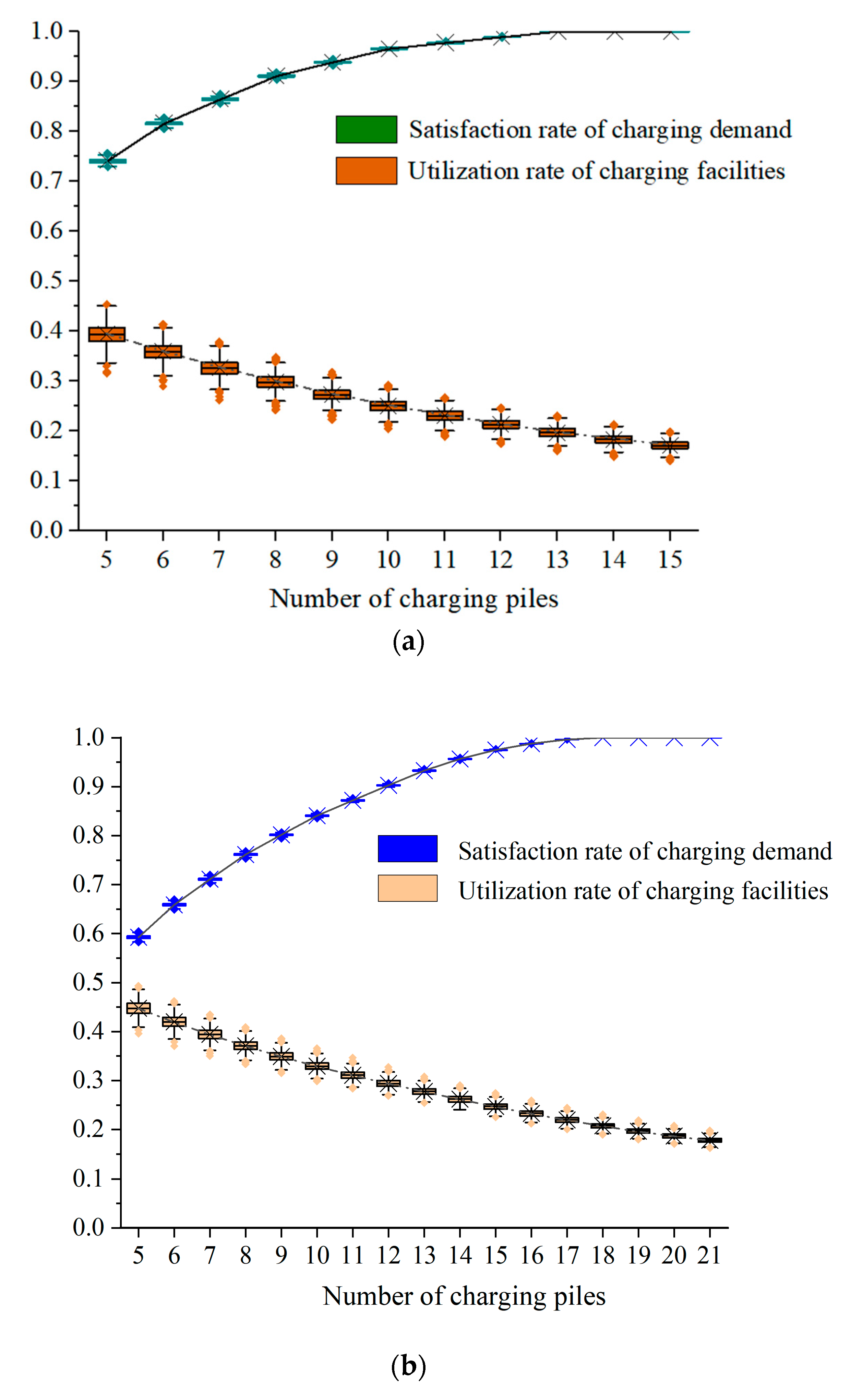 Buildings 13 00906 g005 Buildings 13 00906 g005