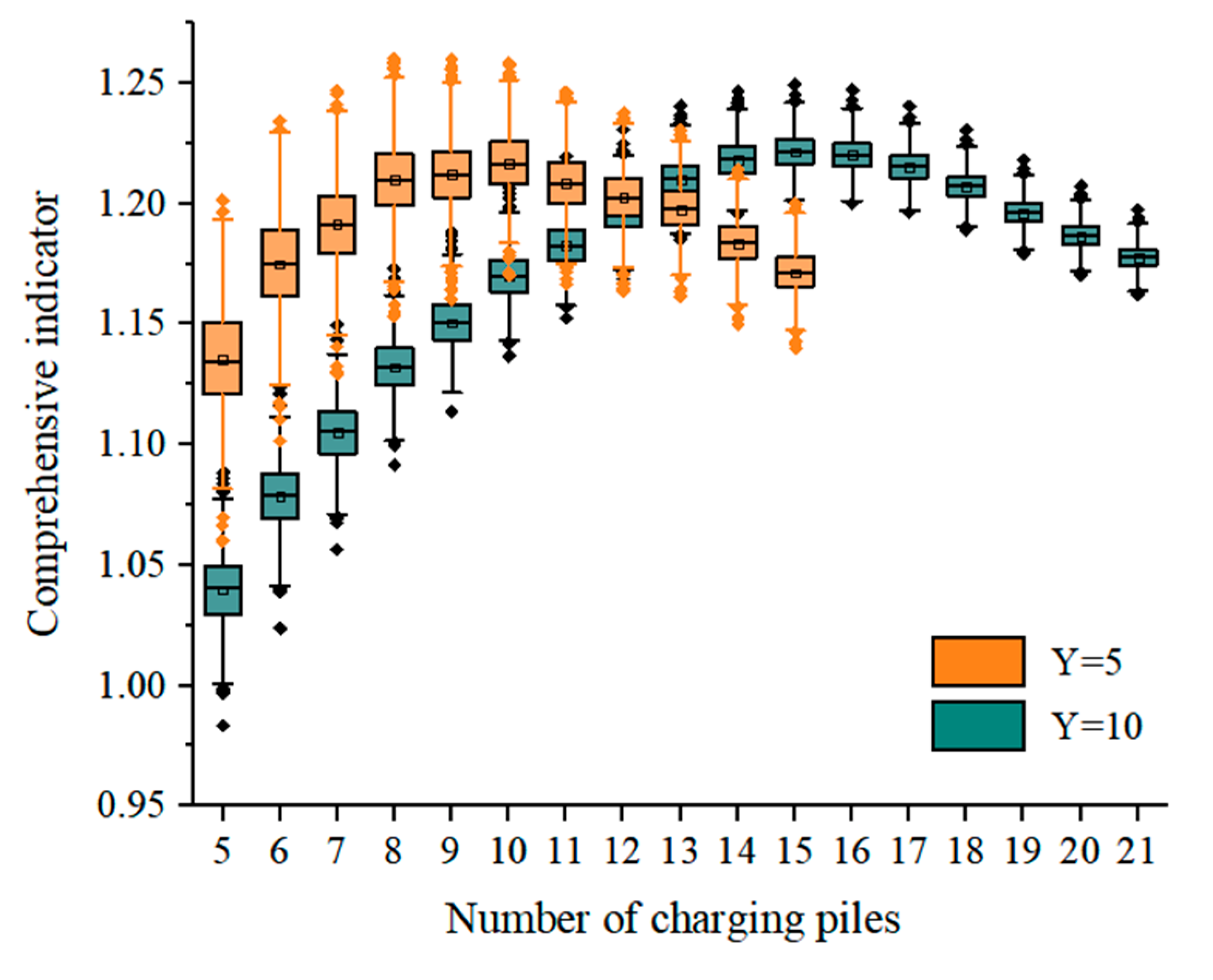 Buildings 13 00906 g006 Buildings 13 00906 g006