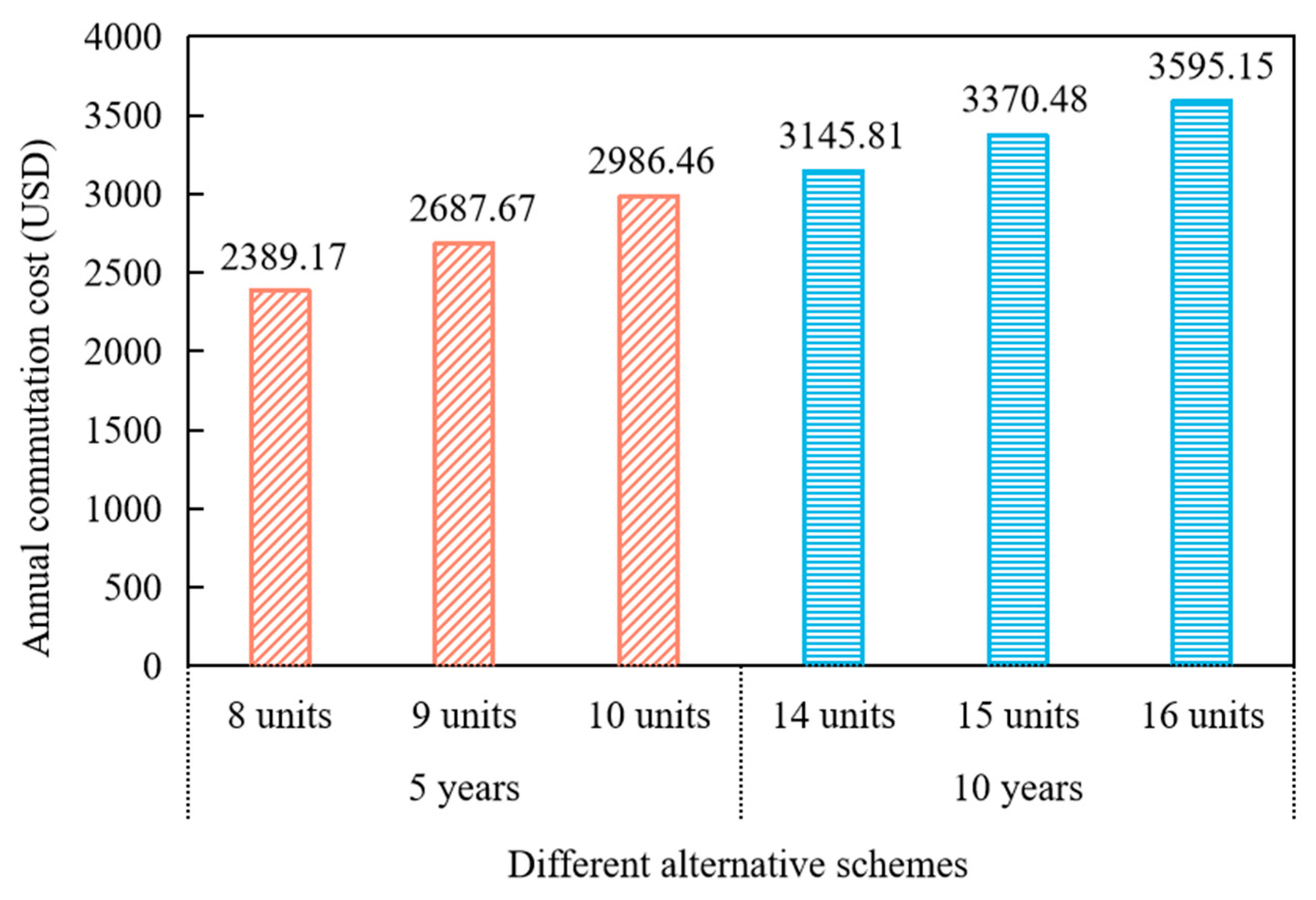 Buildings 13 00906 g007 Buildings 13 00906 g007