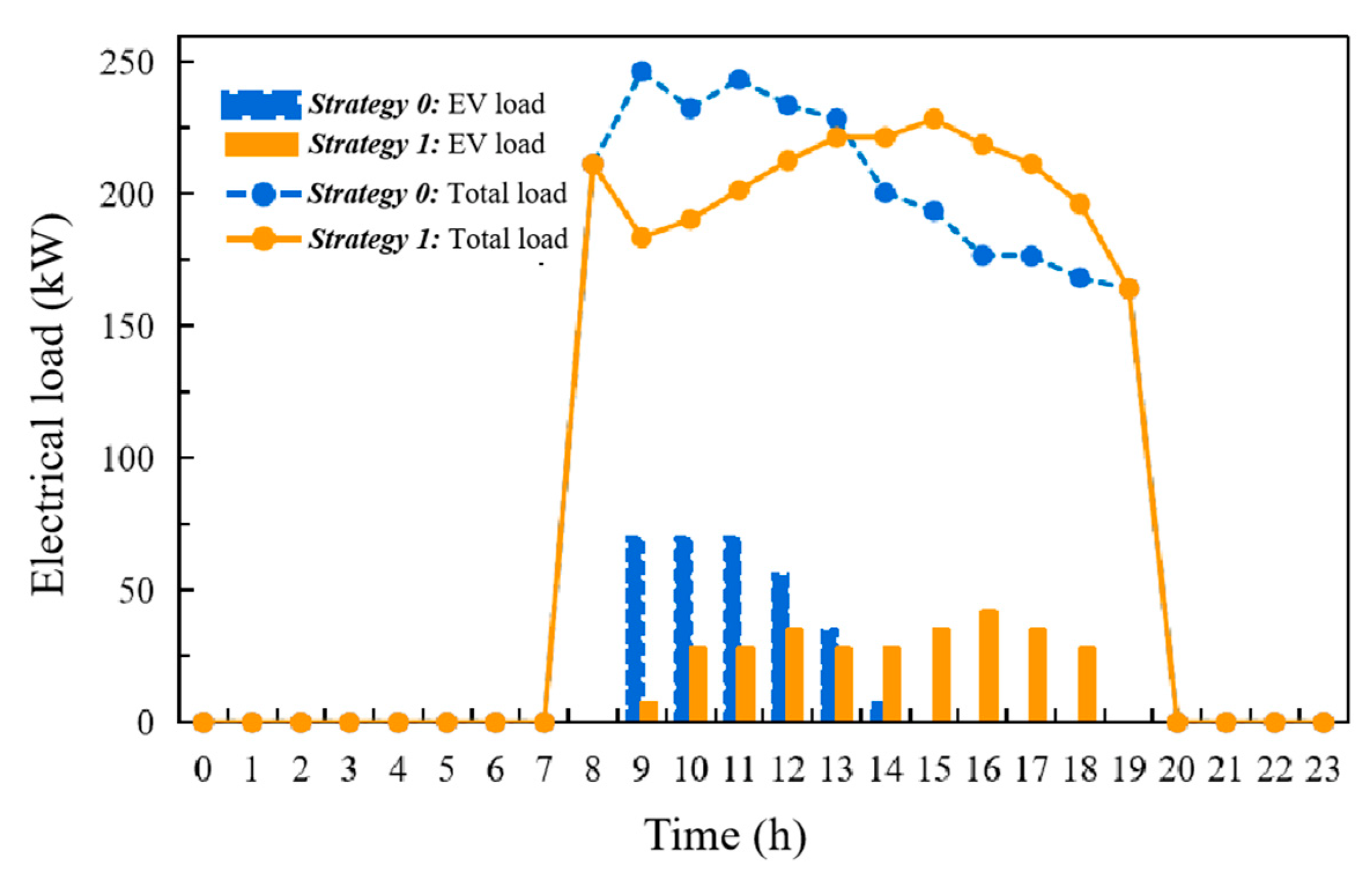 Buildings 13 00906 g008 Buildings 13 00906 g008