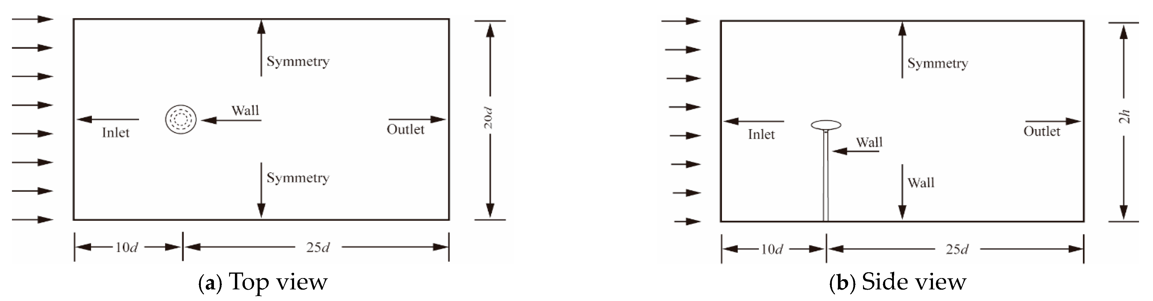 Buildings 13 00907 g007 Buildings 13 00907 g007