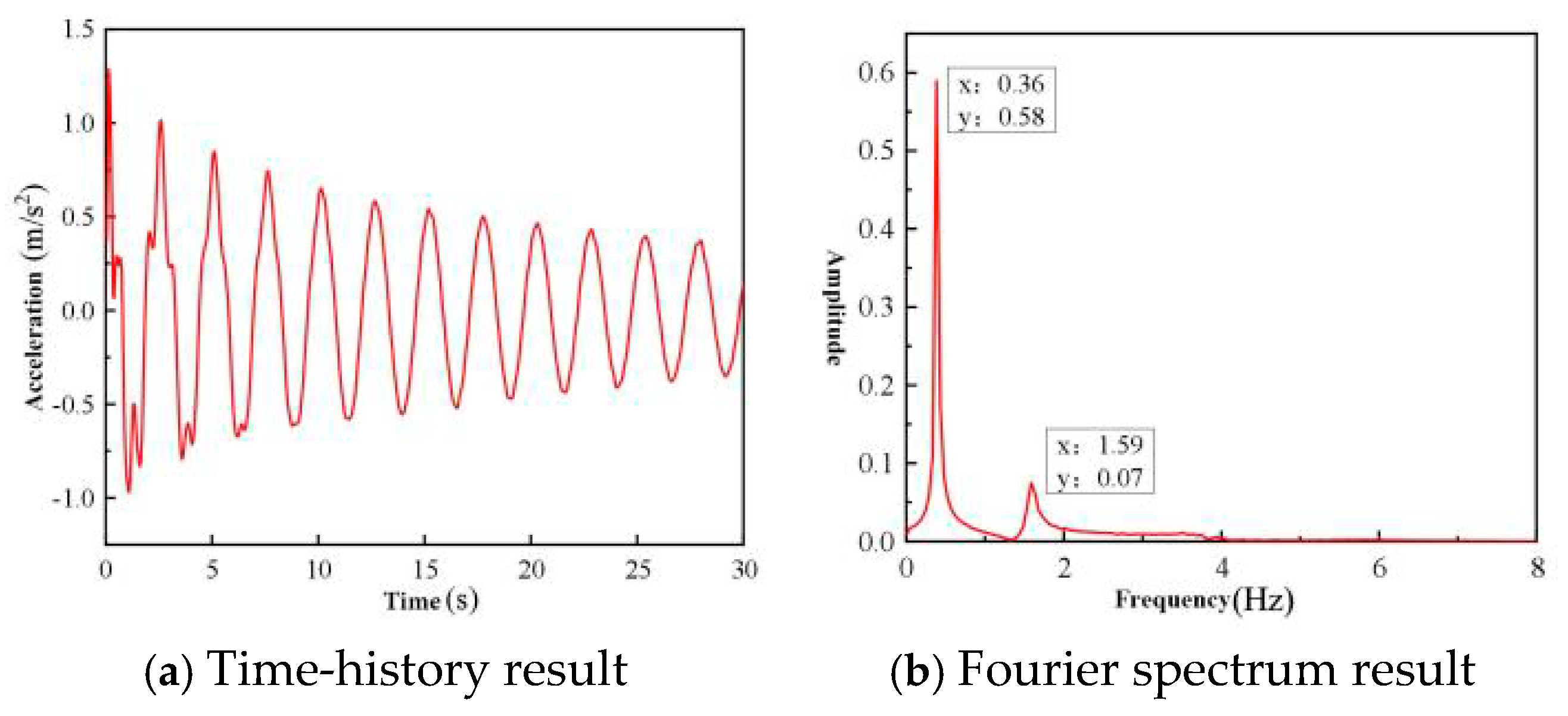 Buildings 13 00907 g013 Buildings 13 00907 g013