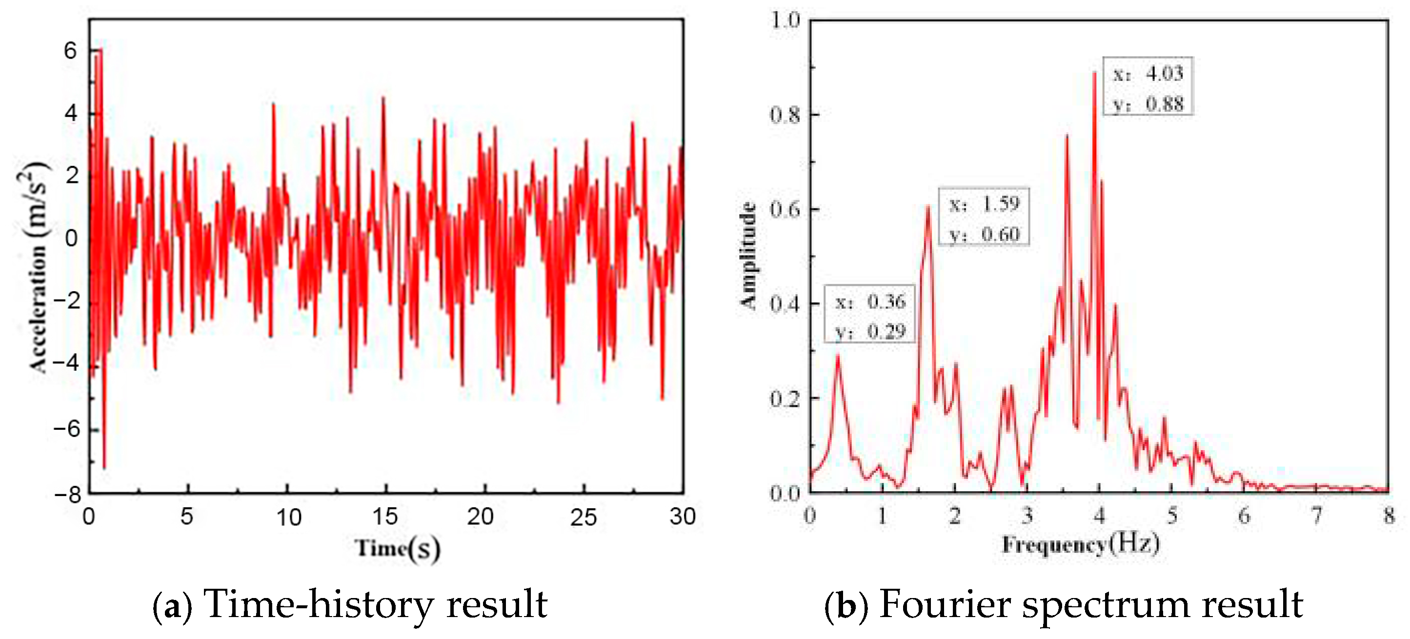 Buildings 13 00907 g014 Buildings 13 00907 g014
