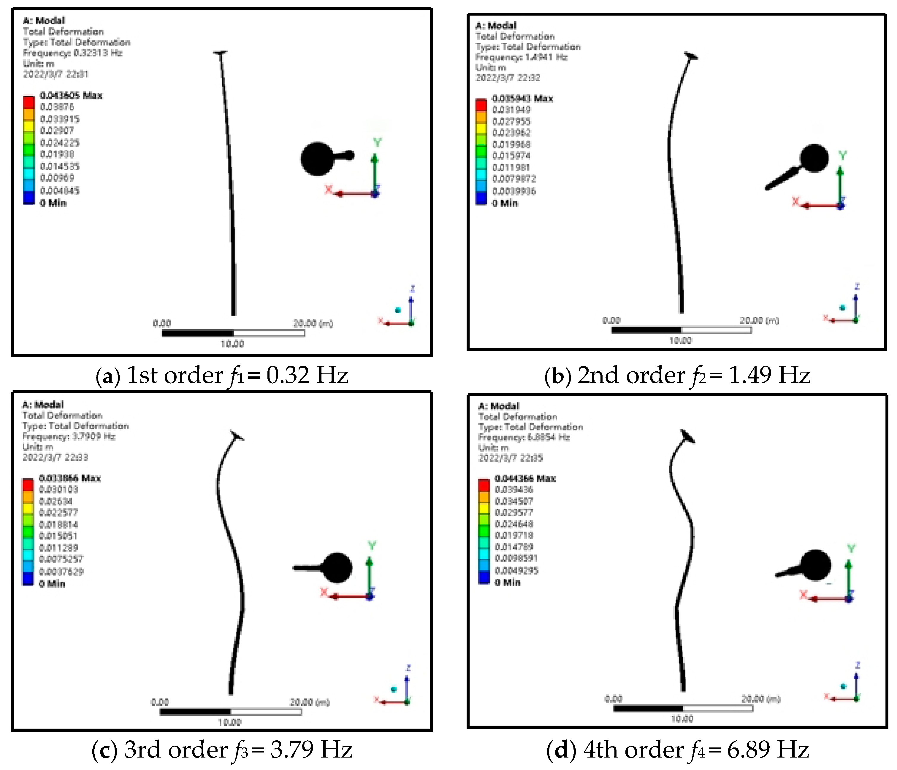 Buildings 13 00907 g018 Buildings 13 00907 g018
