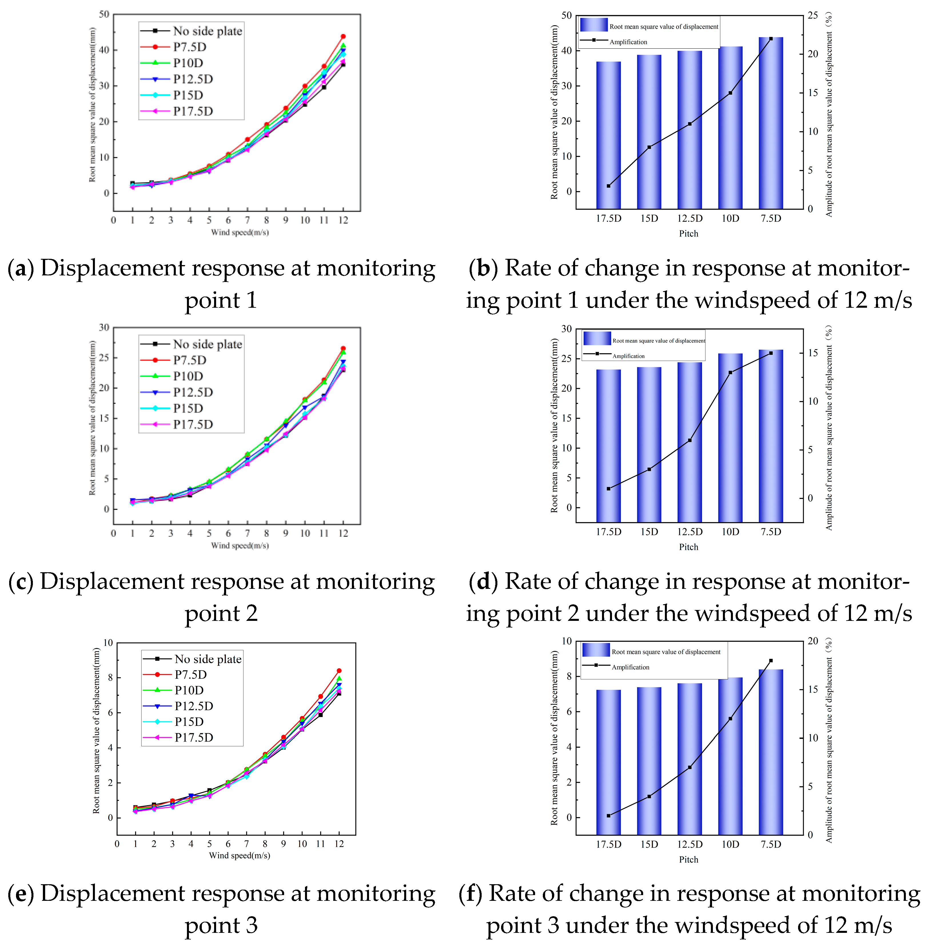 Buildings 13 00907 g019 Buildings 13 00907 g019