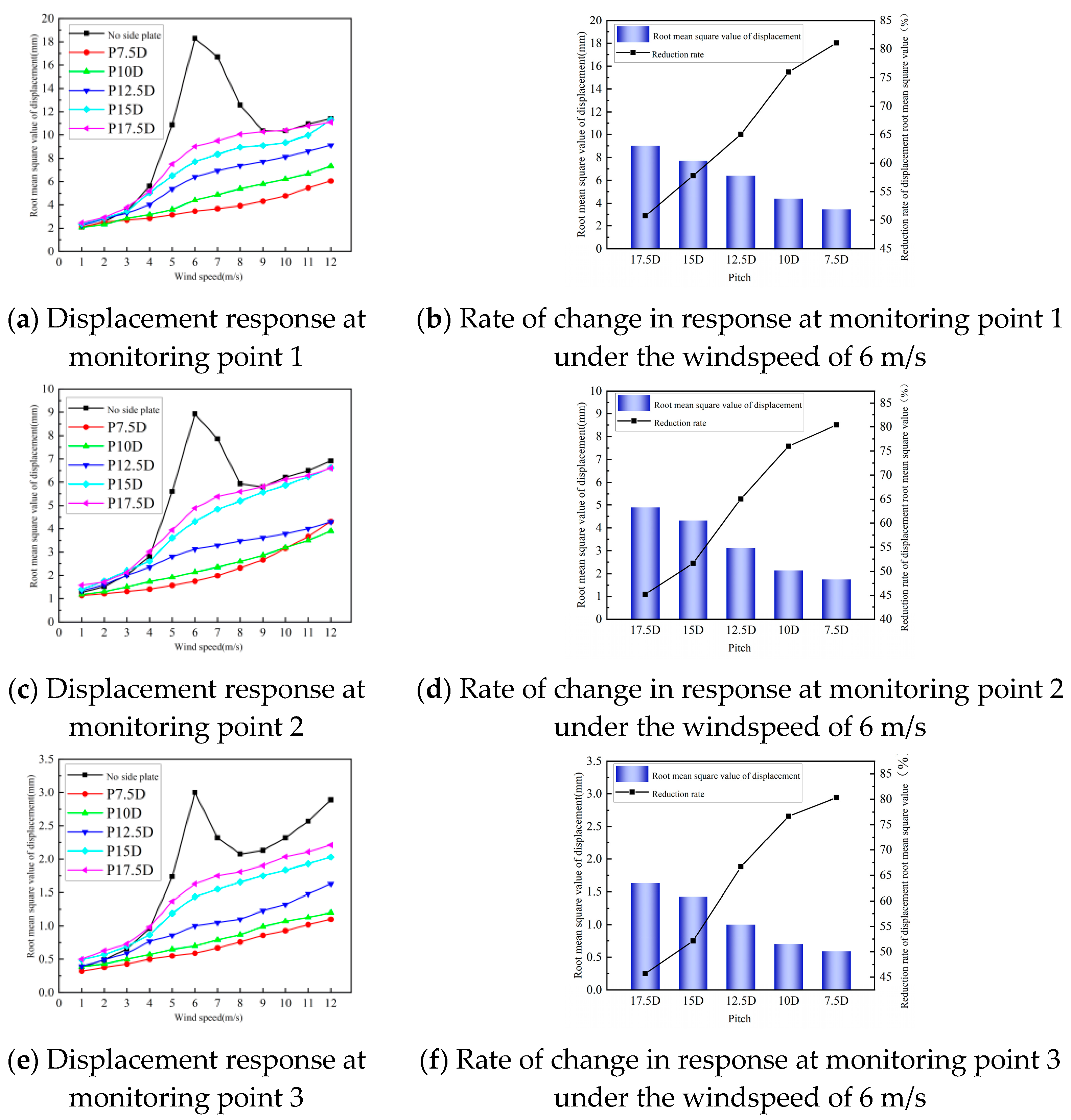 Buildings 13 00907 g020 Buildings 13 00907 g020