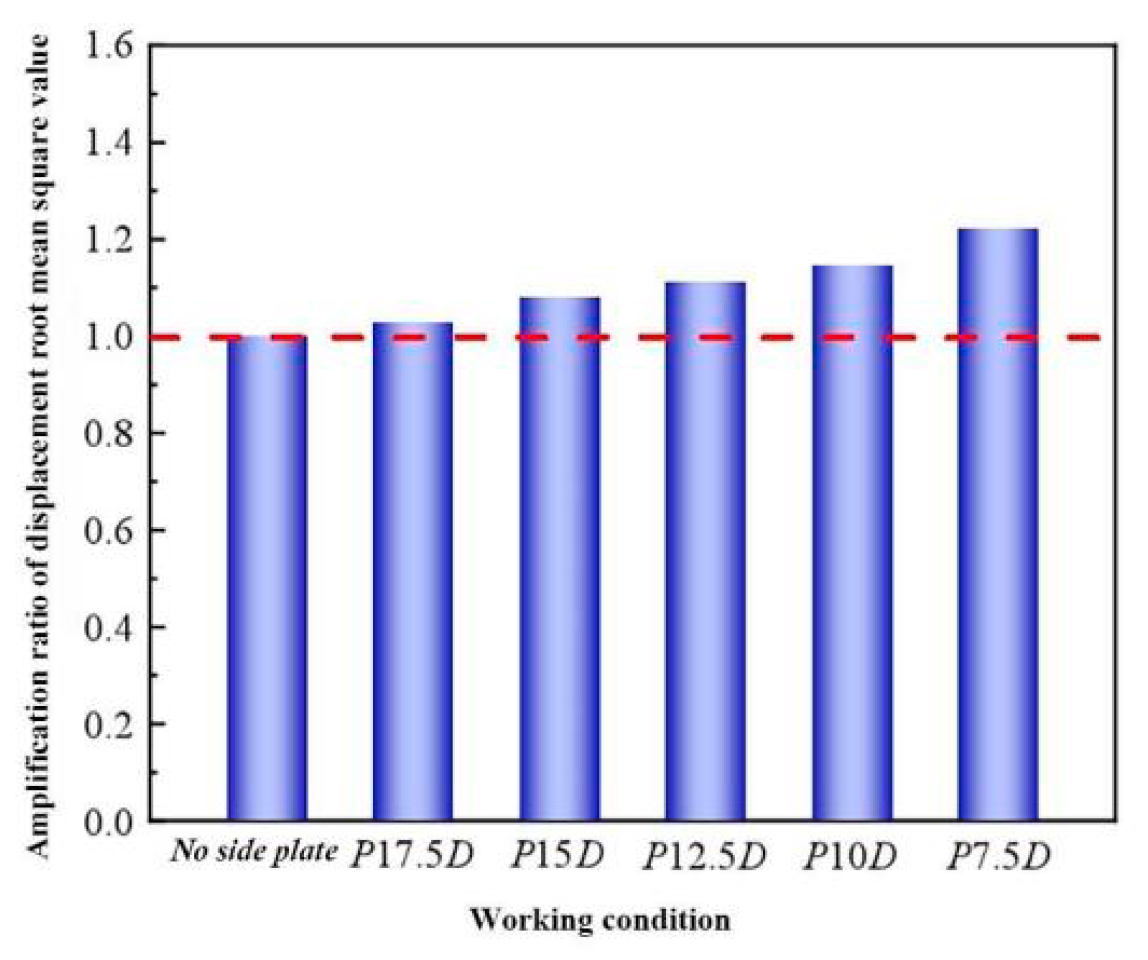 Buildings 13 00907 g021 Buildings 13 00907 g021