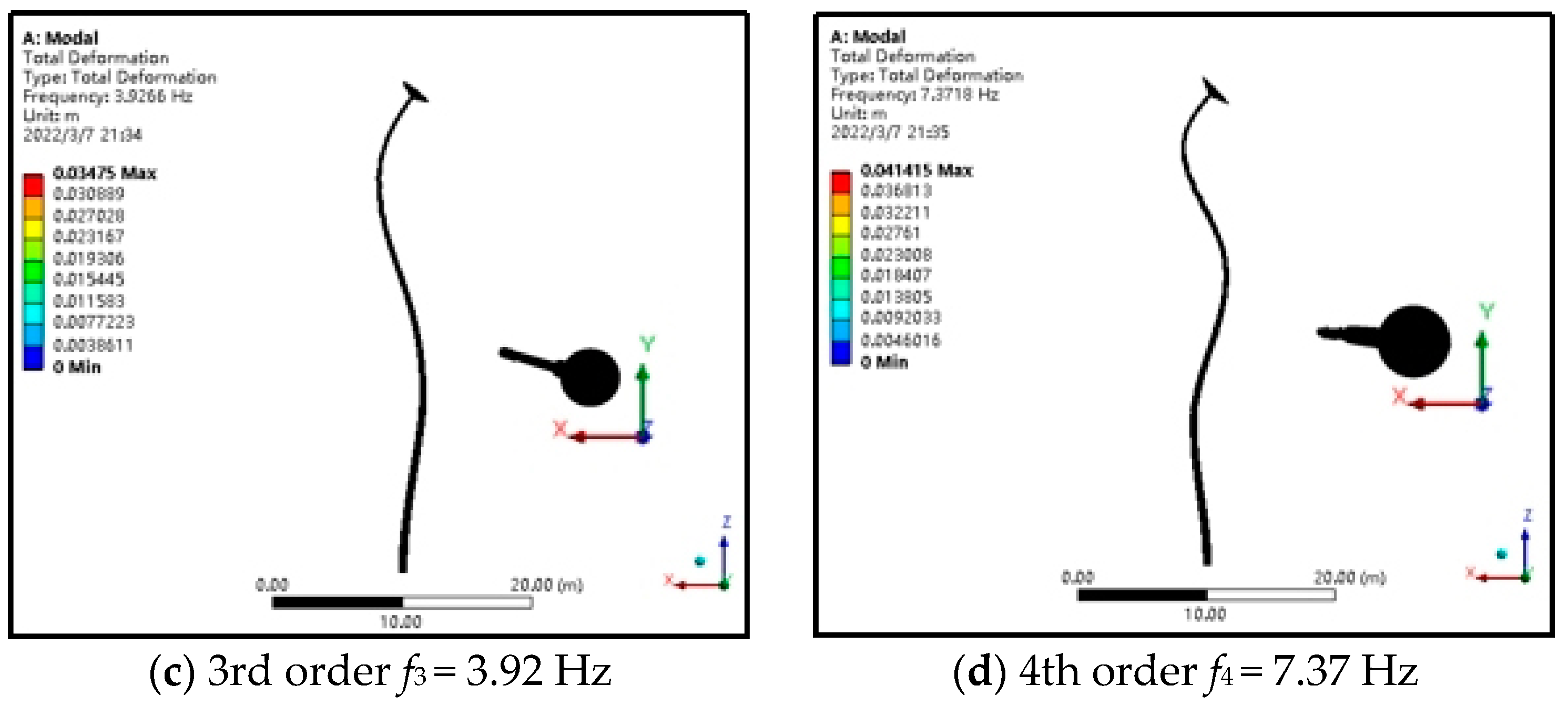 Buildings Free FullText WindInduced Vibration and Vibration
