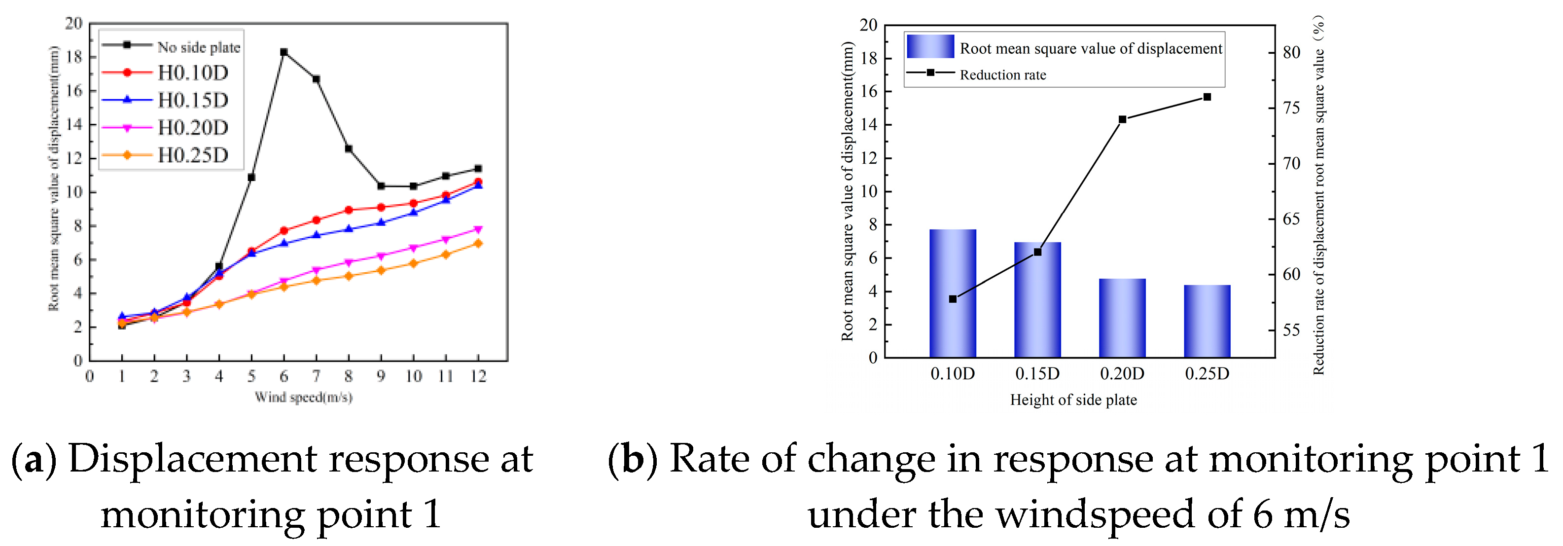 Buildings 13 00907 g026a Buildings 13 00907 g026a