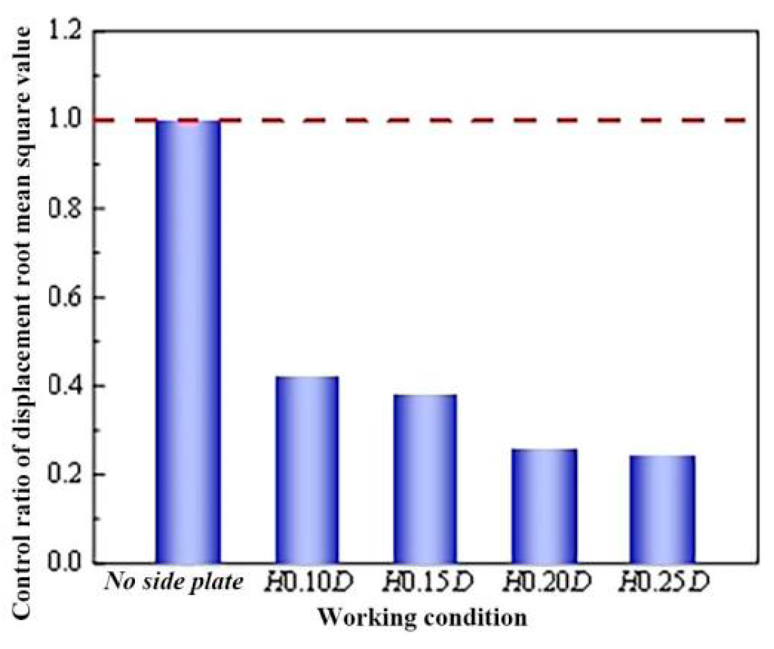 Buildings 13 00907 g028 Buildings 13 00907 g028