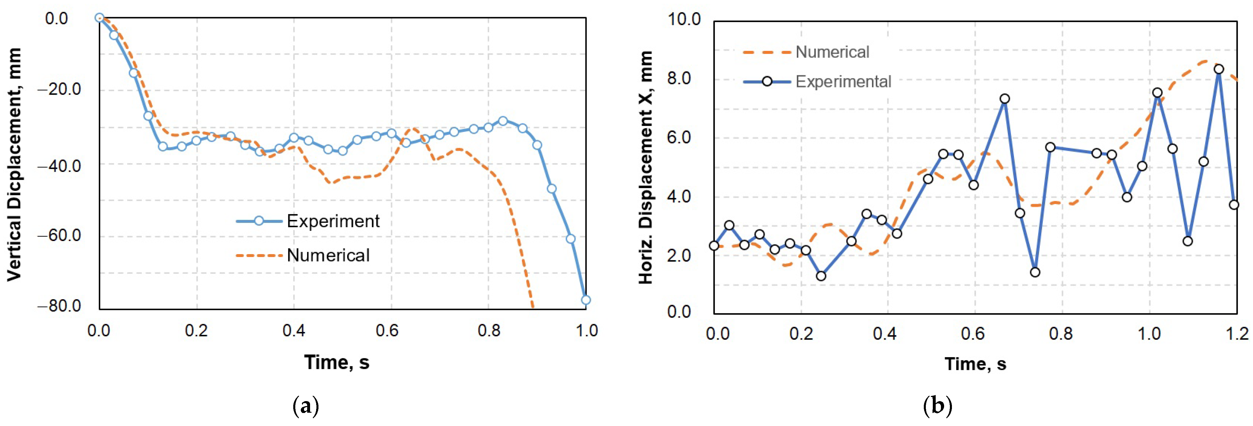 Buildings 13 00908 g016