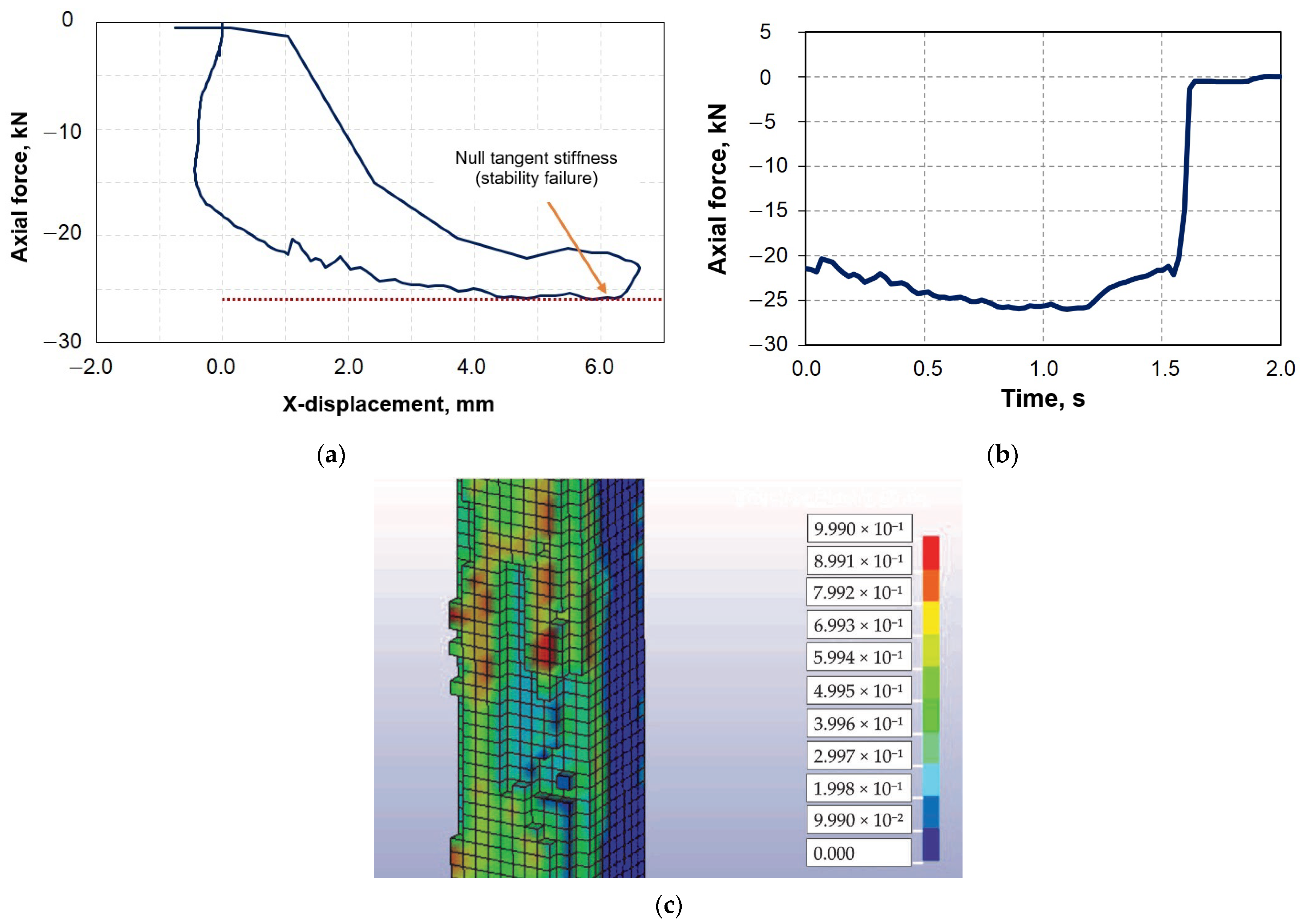 Buildings 13 00908 g019