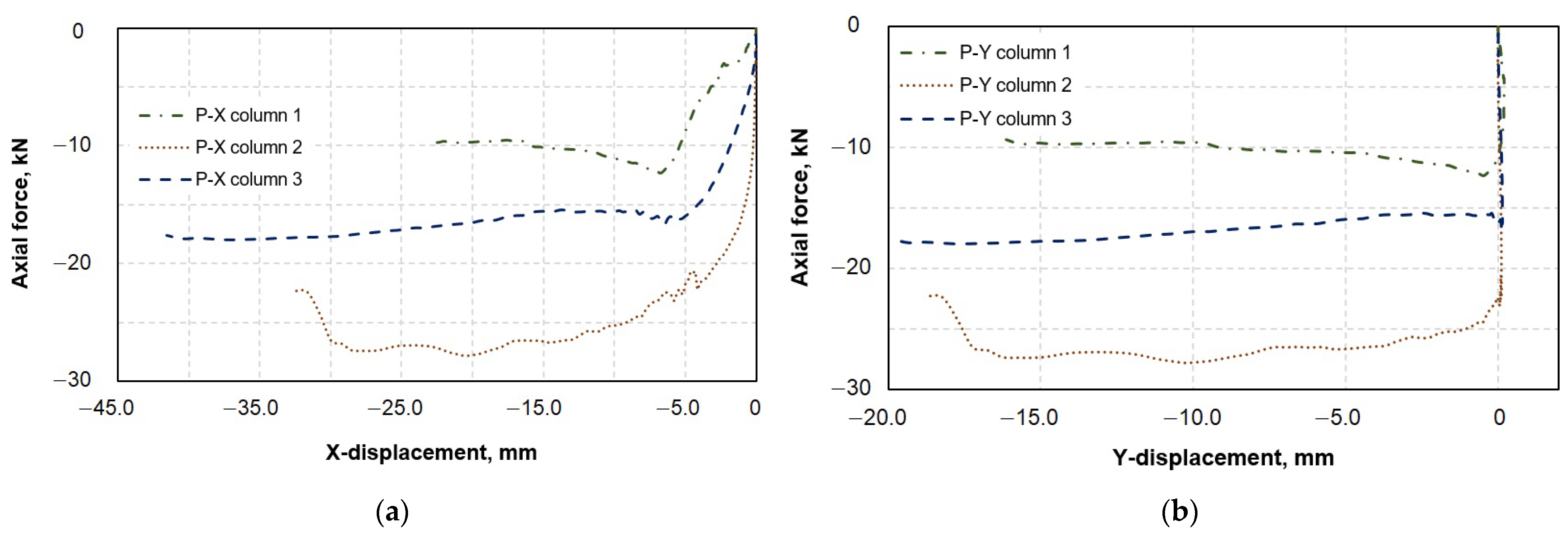 Buildings 13 00908 g020