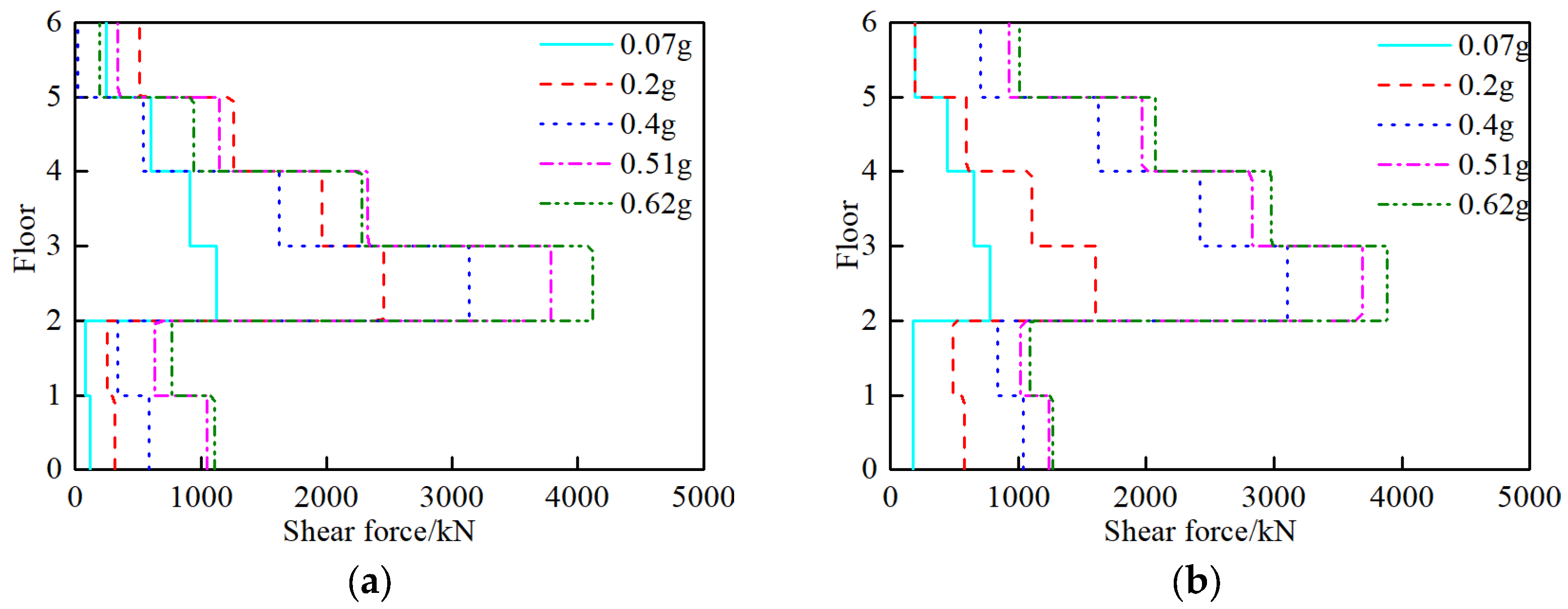 Buildings 13 00909 g005 550
