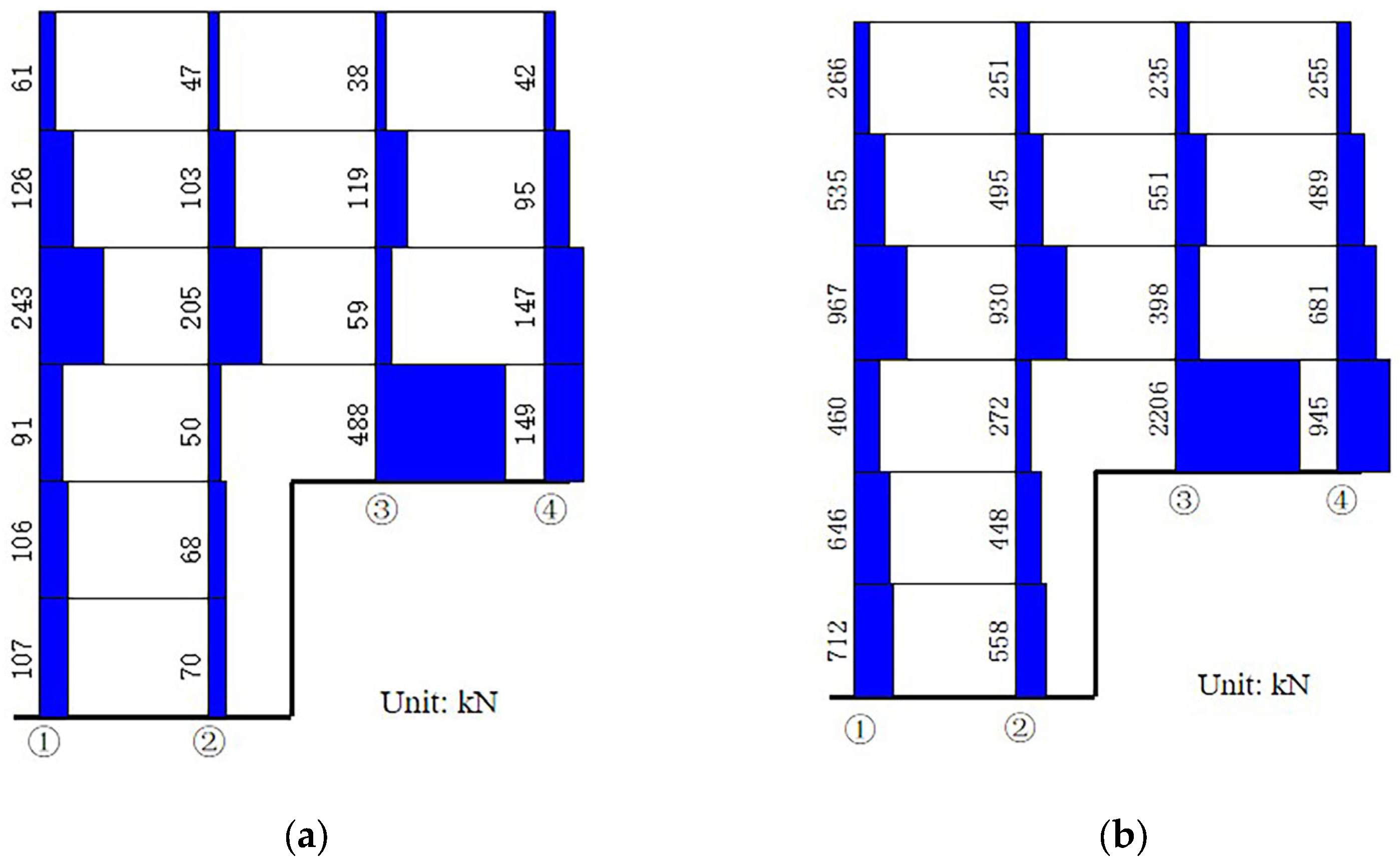 Buildings 13 00909 g008 550
