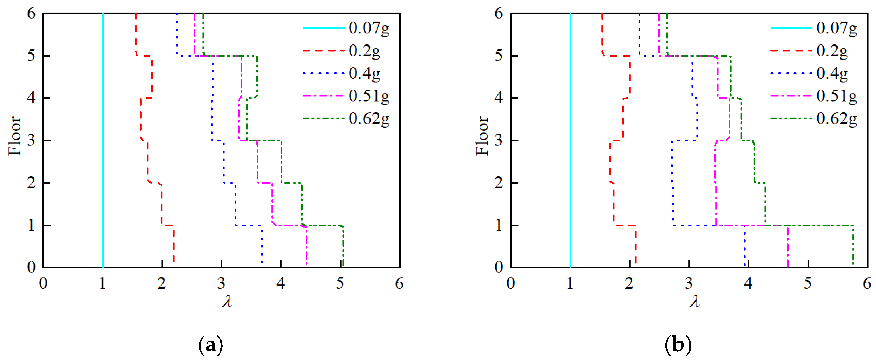 Buildings 13 00909 g010a 550