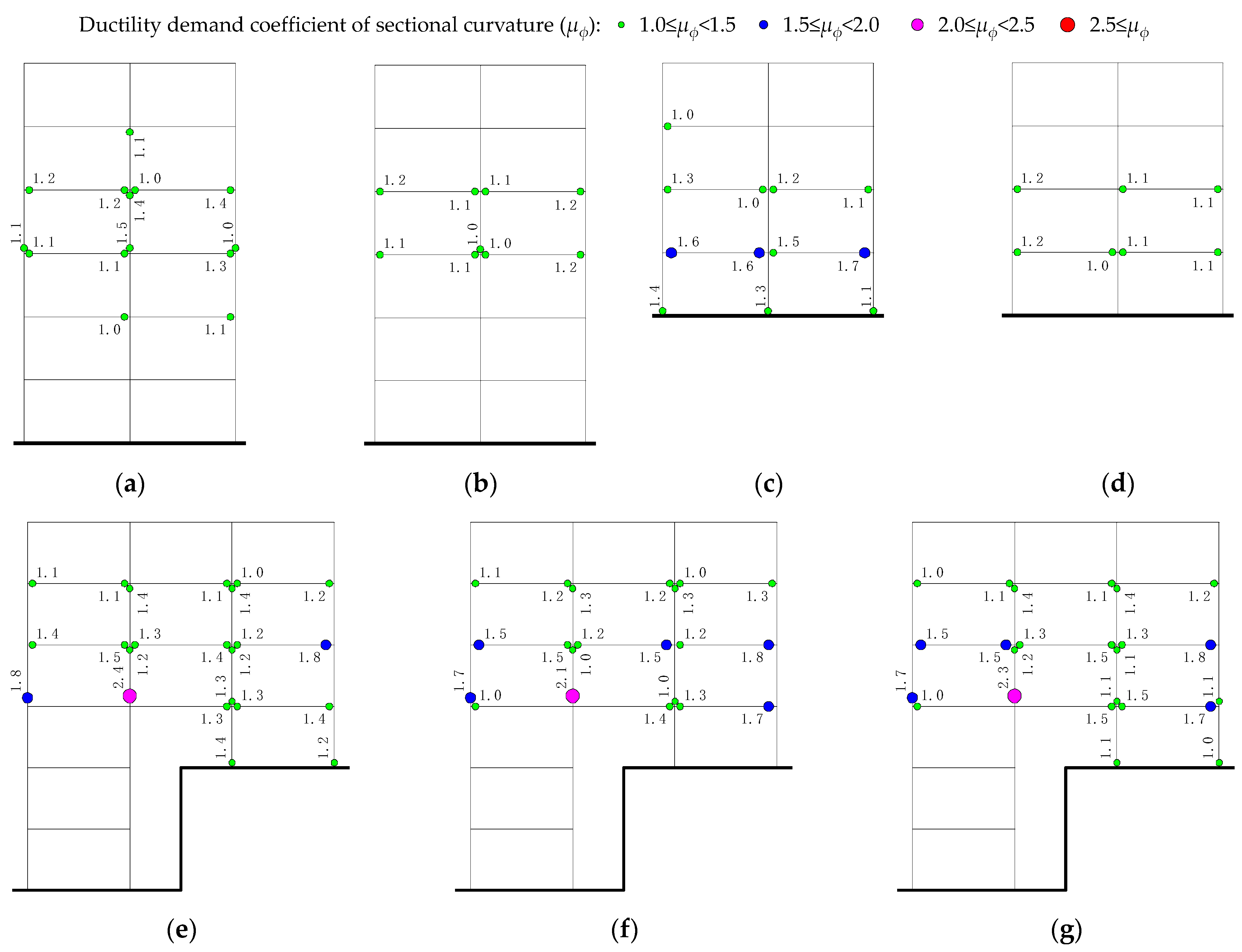 Buildings 13 00909 g011 550